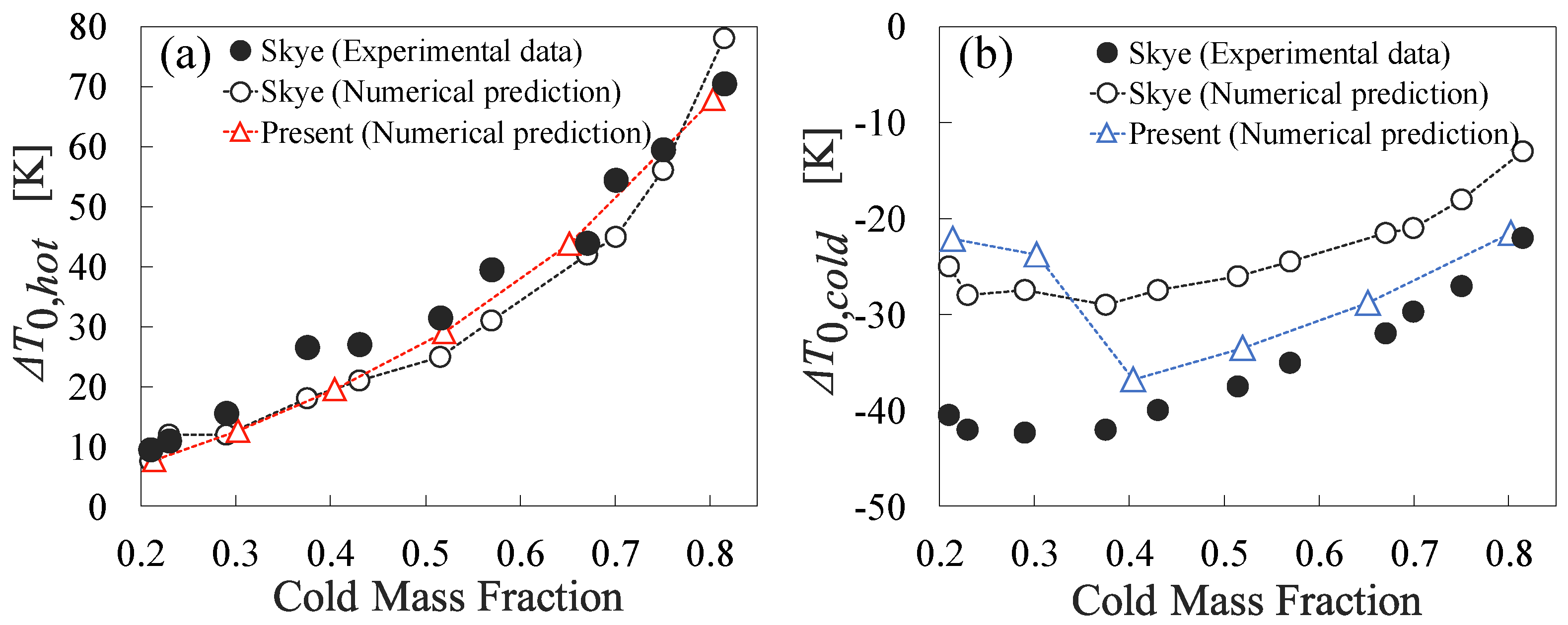 Applsci 12 10142 g003 Applsci 12 10142 g003