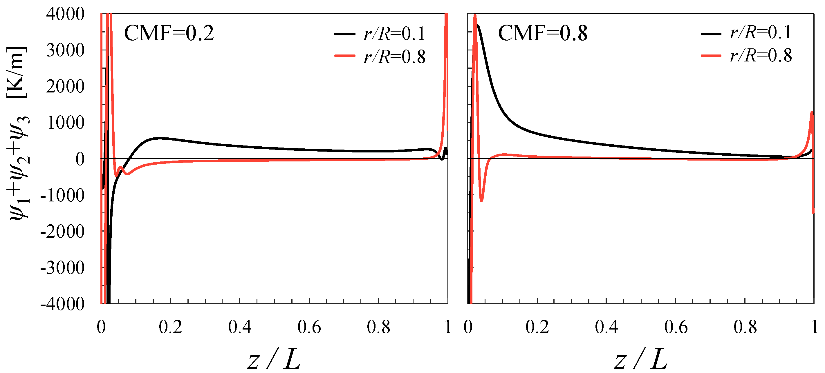 Applsci 12 10142 g013 Applsci 12 10142 g013