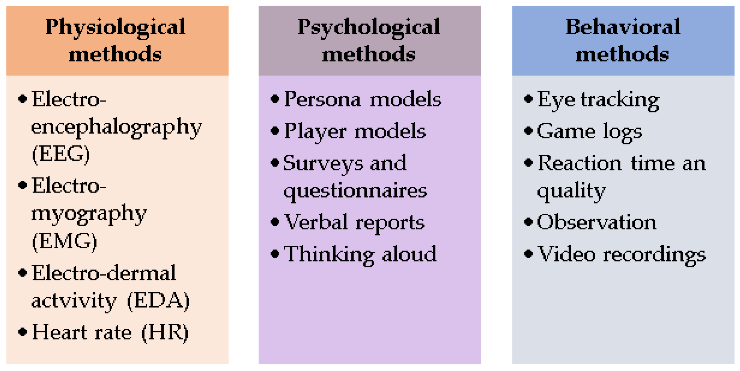 Player Types - The Summary