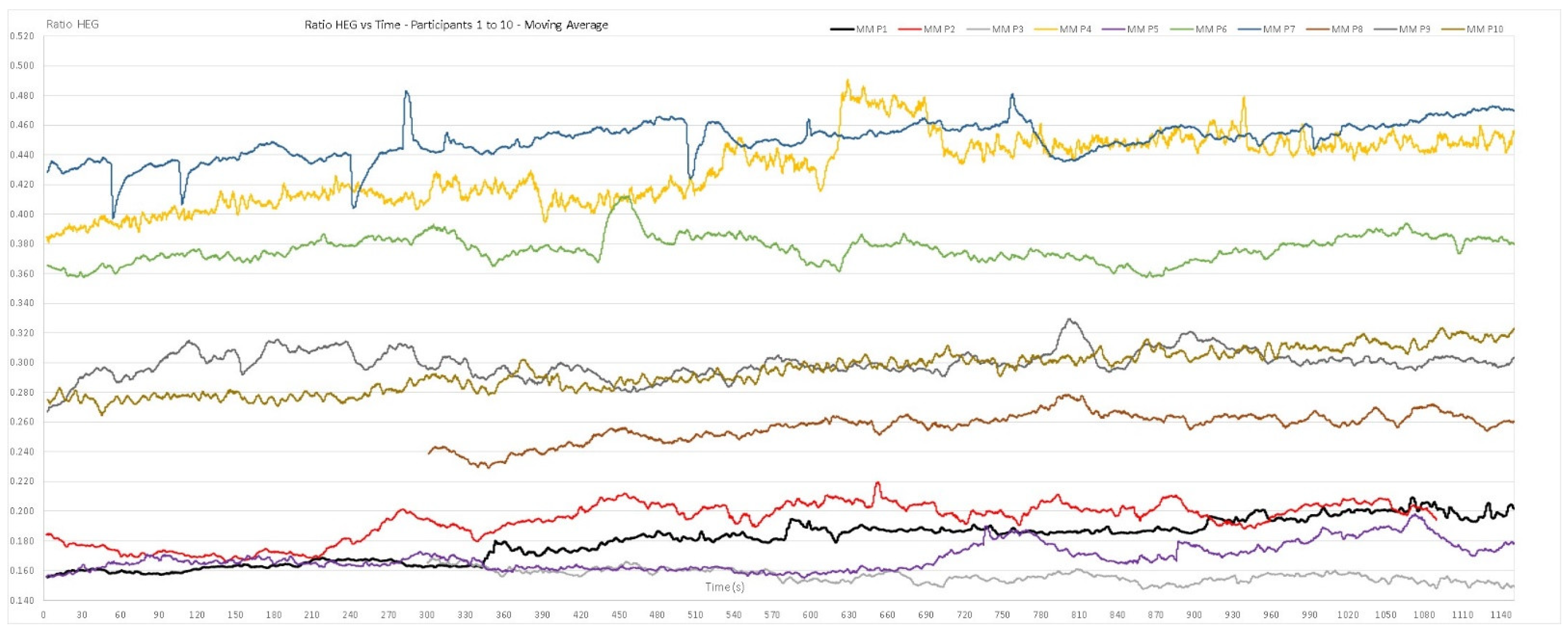 The average online player count for PUBG has stopped decreasing for the  first time in six months. PUBG news - eSports events review, analytics,  announcements, interviews, statistics - JGlhPN62g