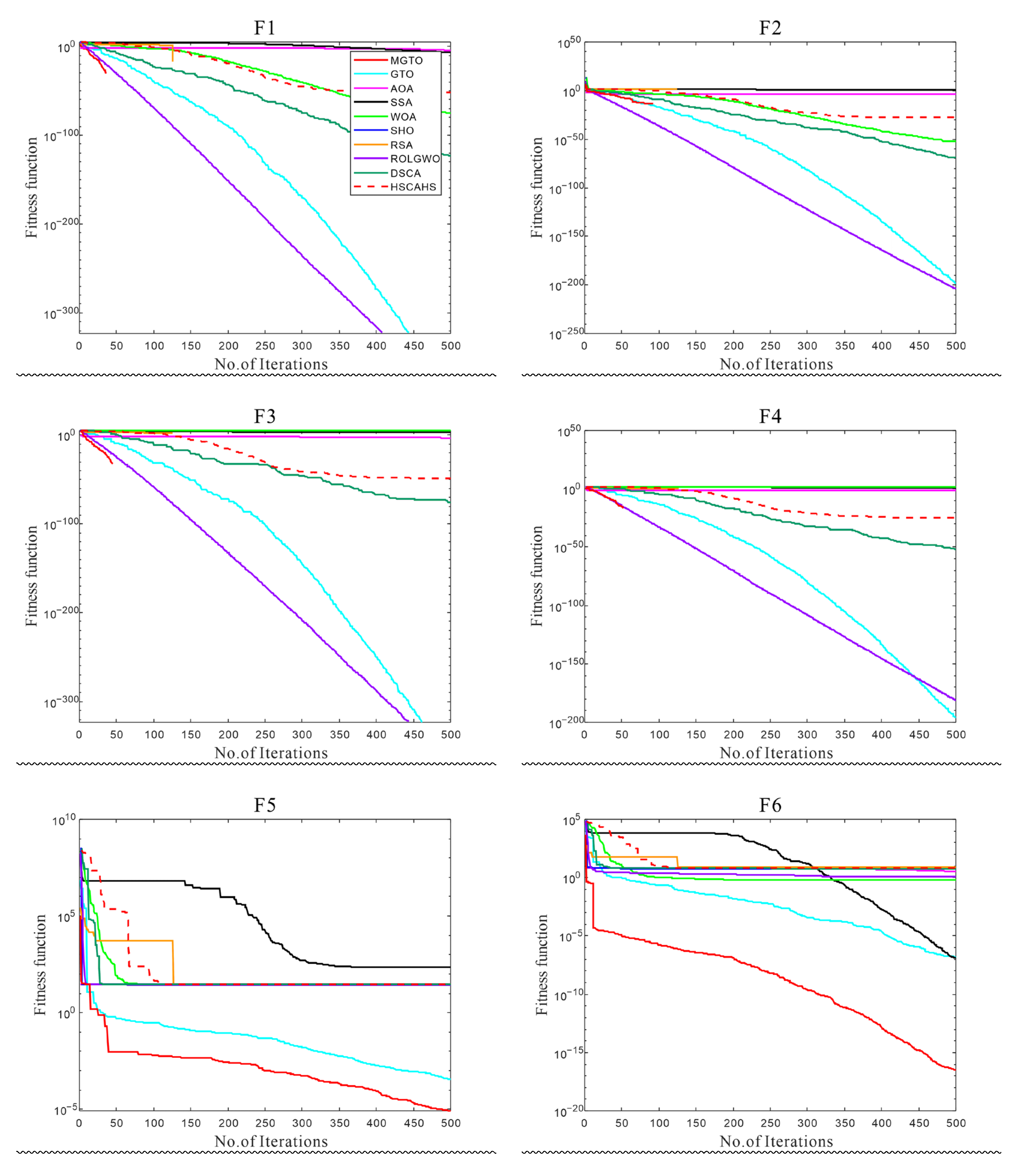 Applsci 12 10144 g004a