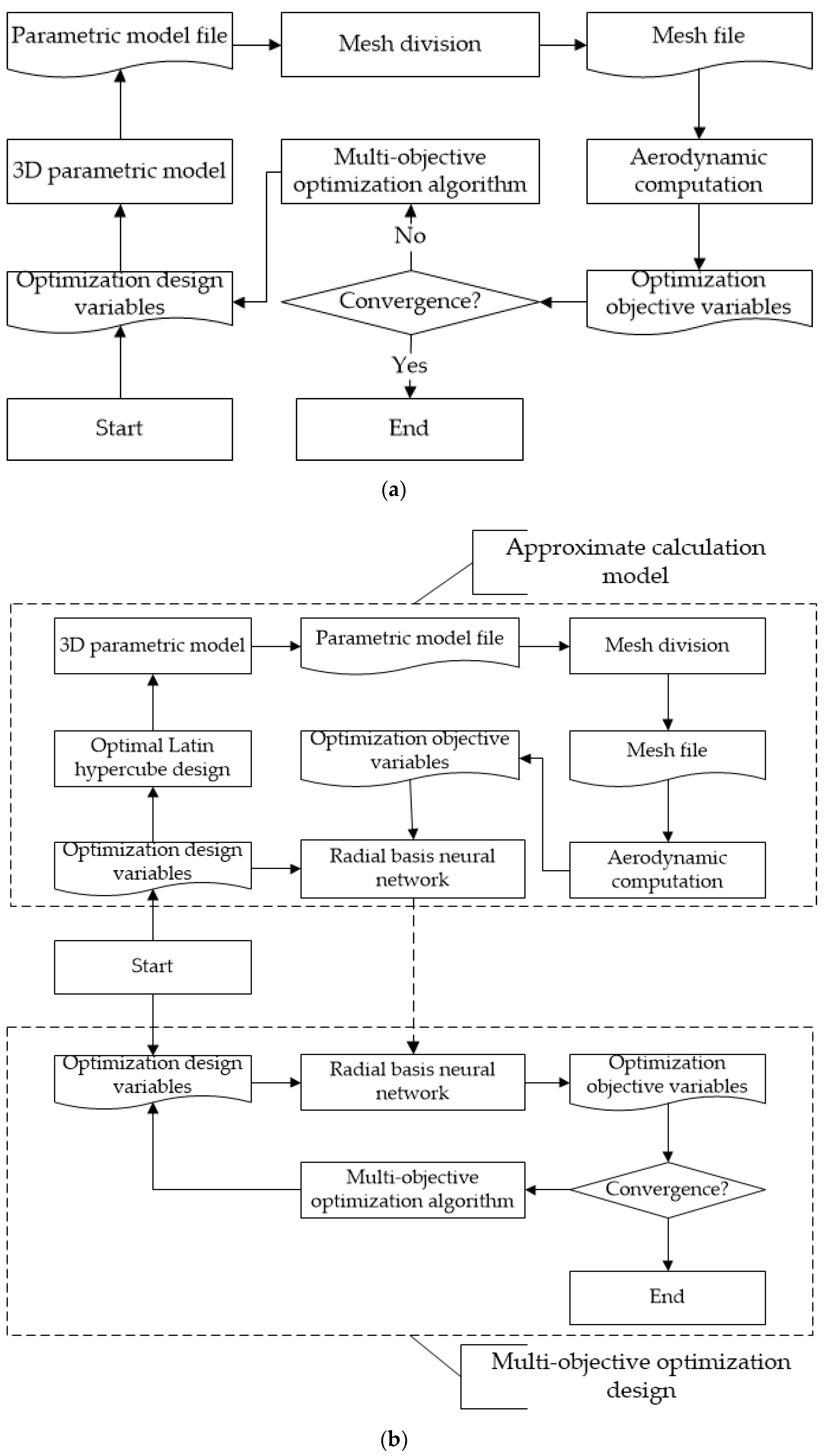 Applsci 12 10146 g001 Applsci 12 10146 g001