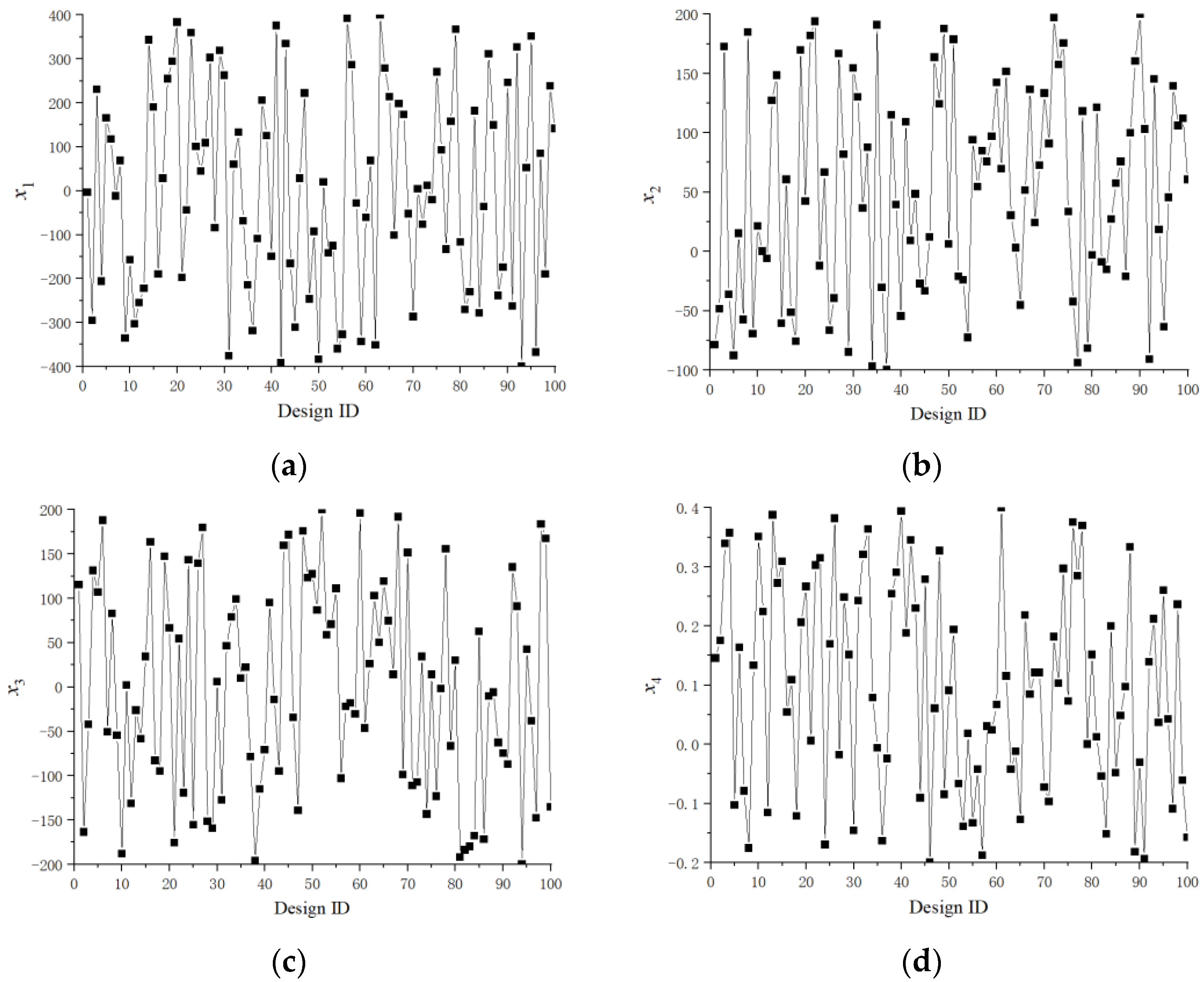 Applsci 12 10146 g004a Applsci 12 10146 g004a