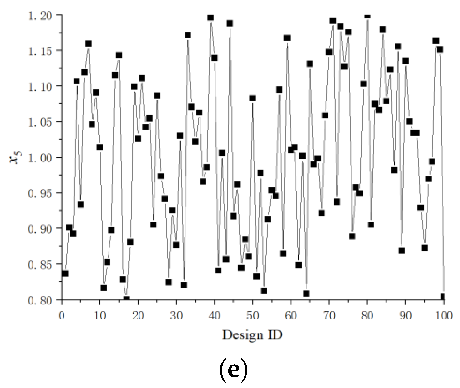 Applsci 12 10146 g004b Applsci 12 10146 g004b