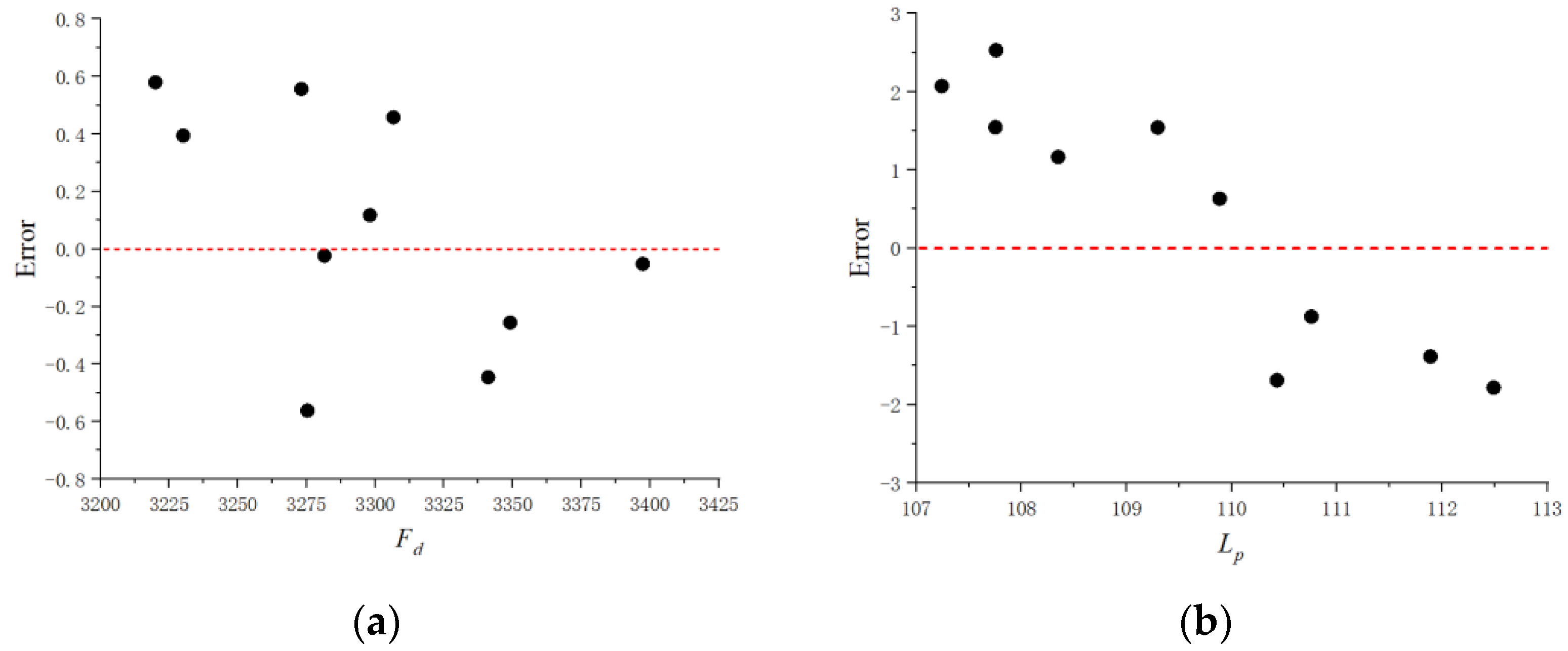 Applsci 12 10146 g006 Applsci 12 10146 g006