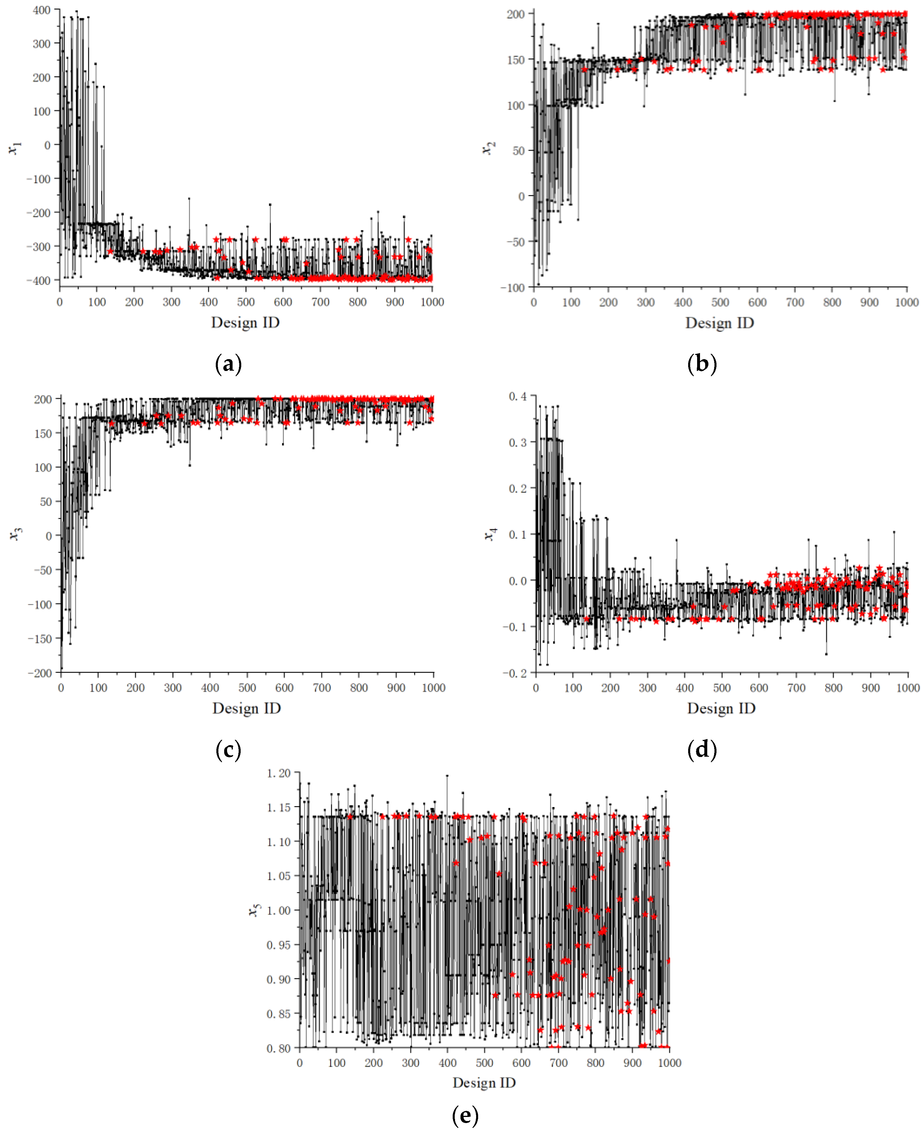 Applsci 12 10146 g007 Applsci 12 10146 g007