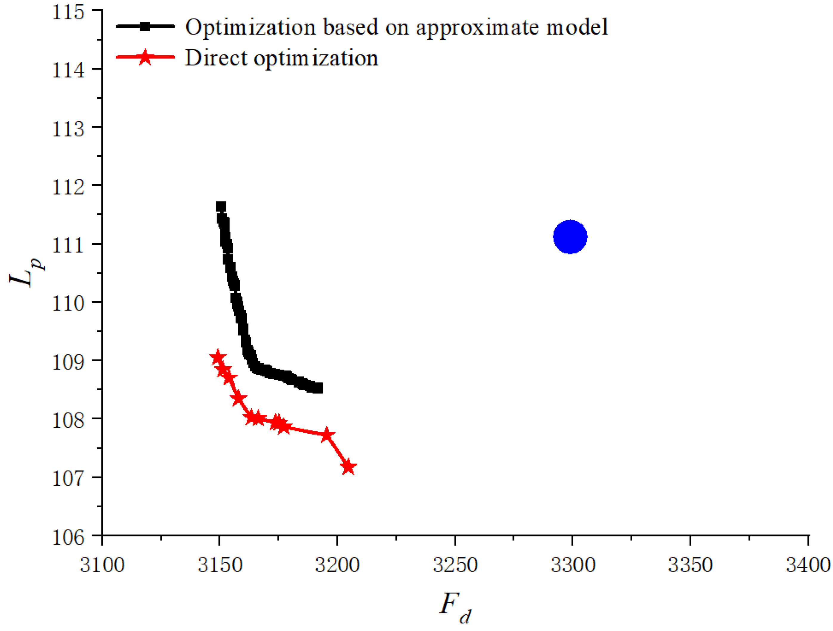Applsci 12 10146 g009 Applsci 12 10146 g009