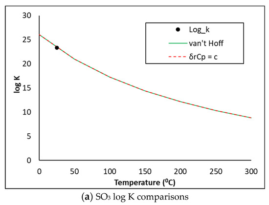 Comparing the Measured and Thermodynamically Predicted AFm Phases in a ...