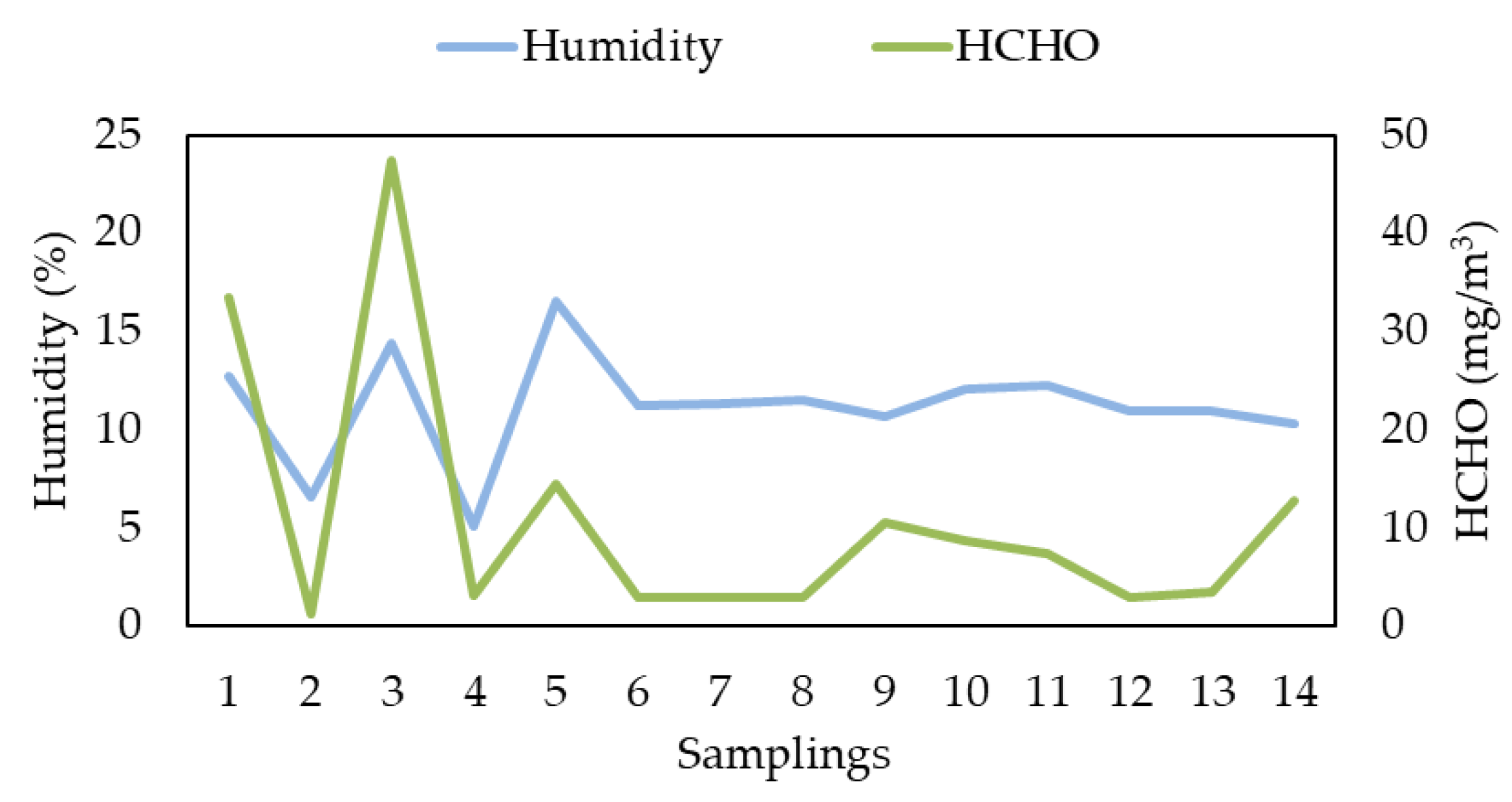 Applsci 12 10150 g002 Applsci 12 10150 g002