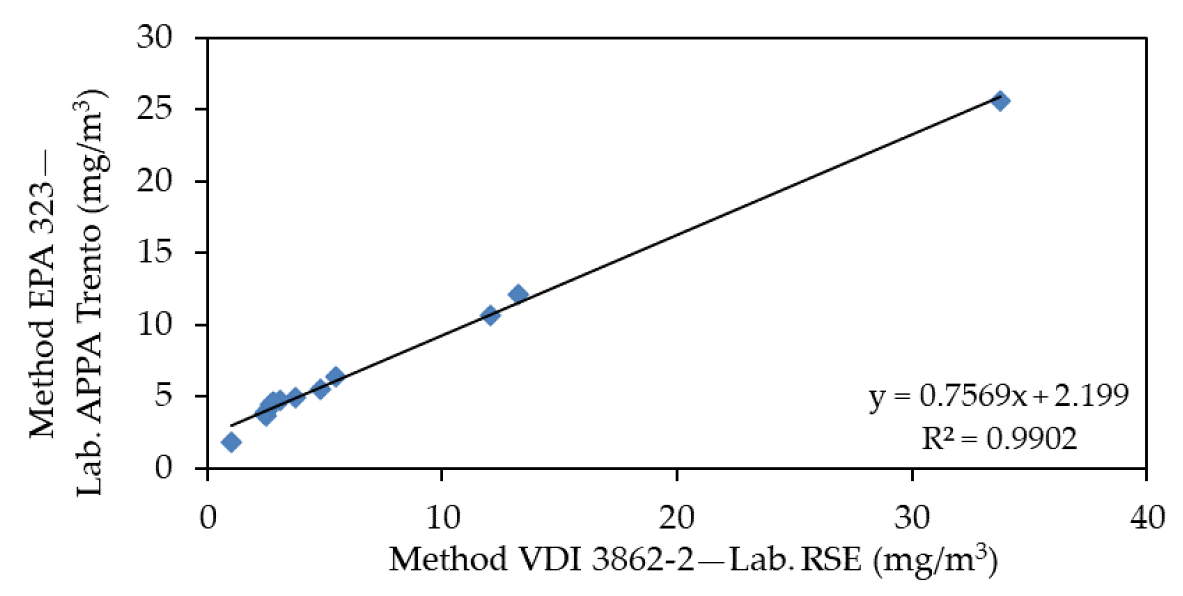 Applsci 12 10150 g006 Applsci 12 10150 g006