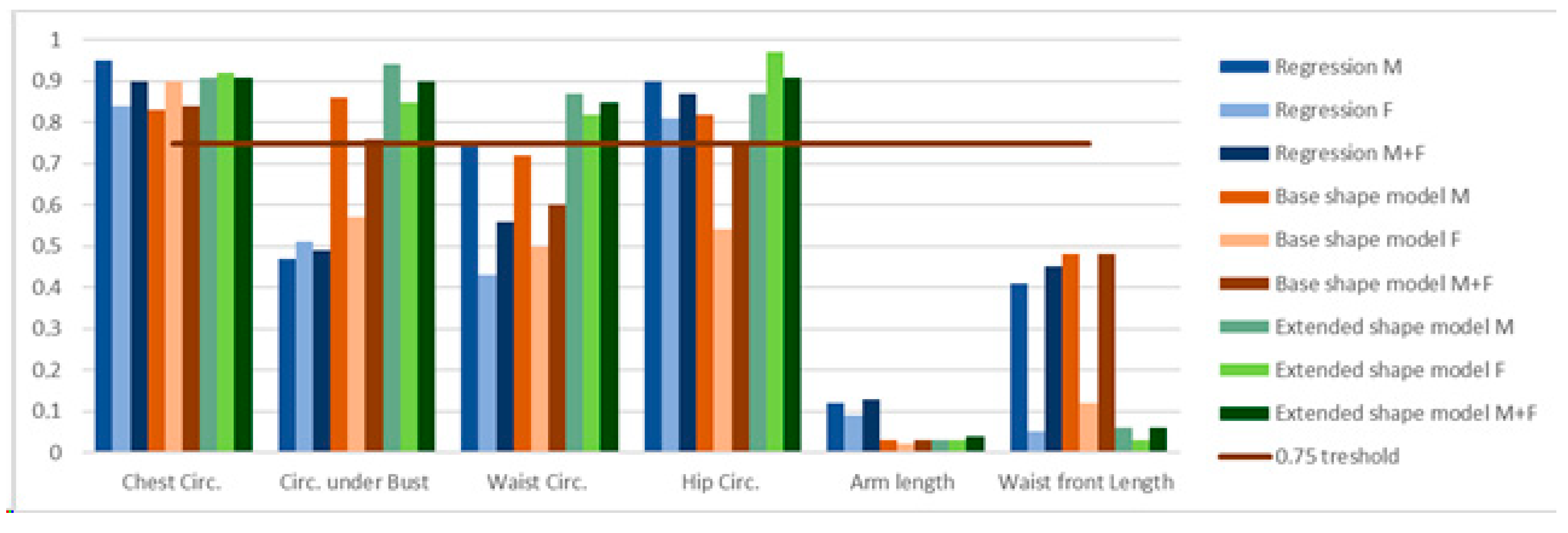 Applsci 12 10158 g005 Applsci 12 10158 g005
