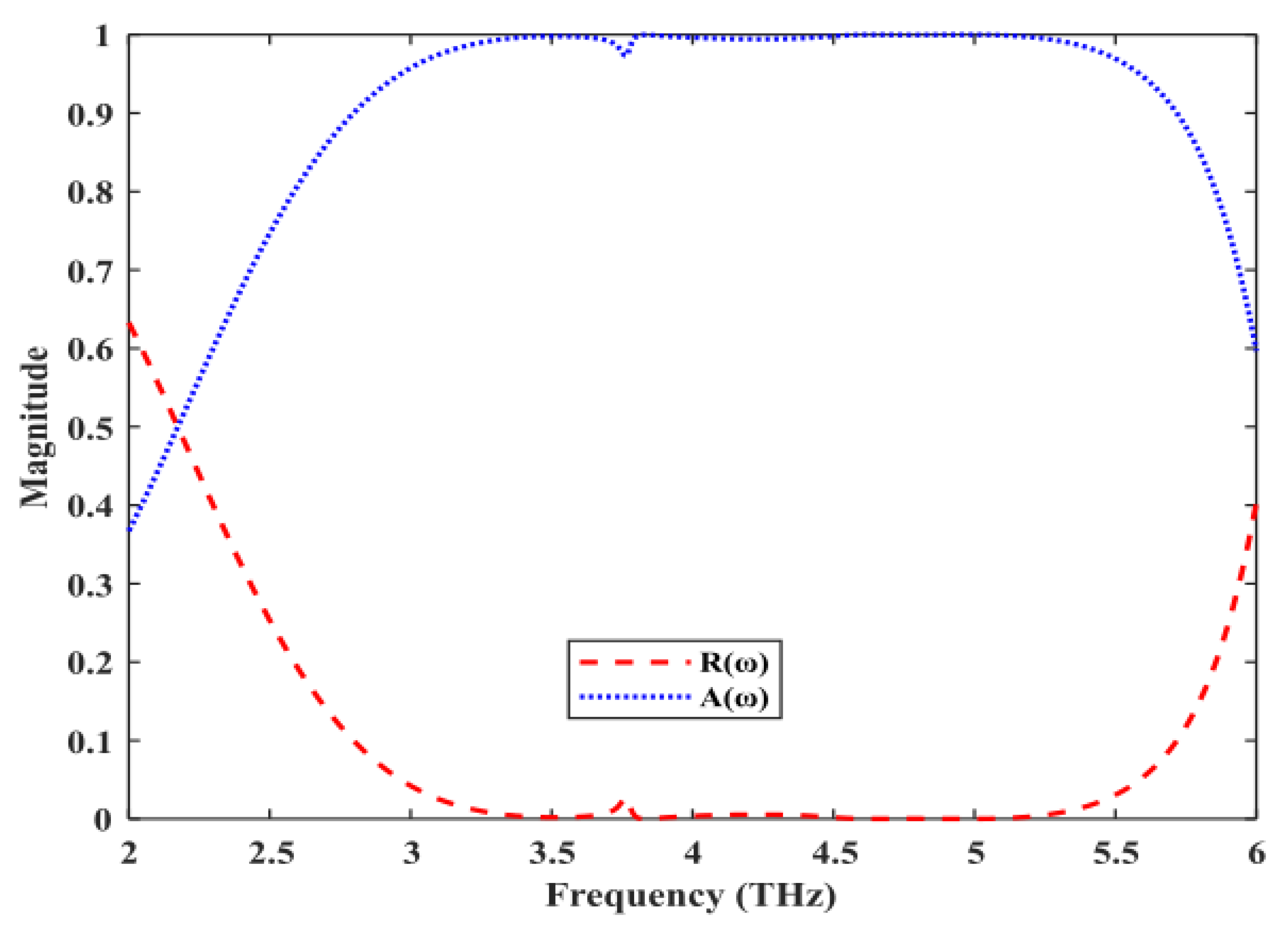 Applsci 12 10164 g006
