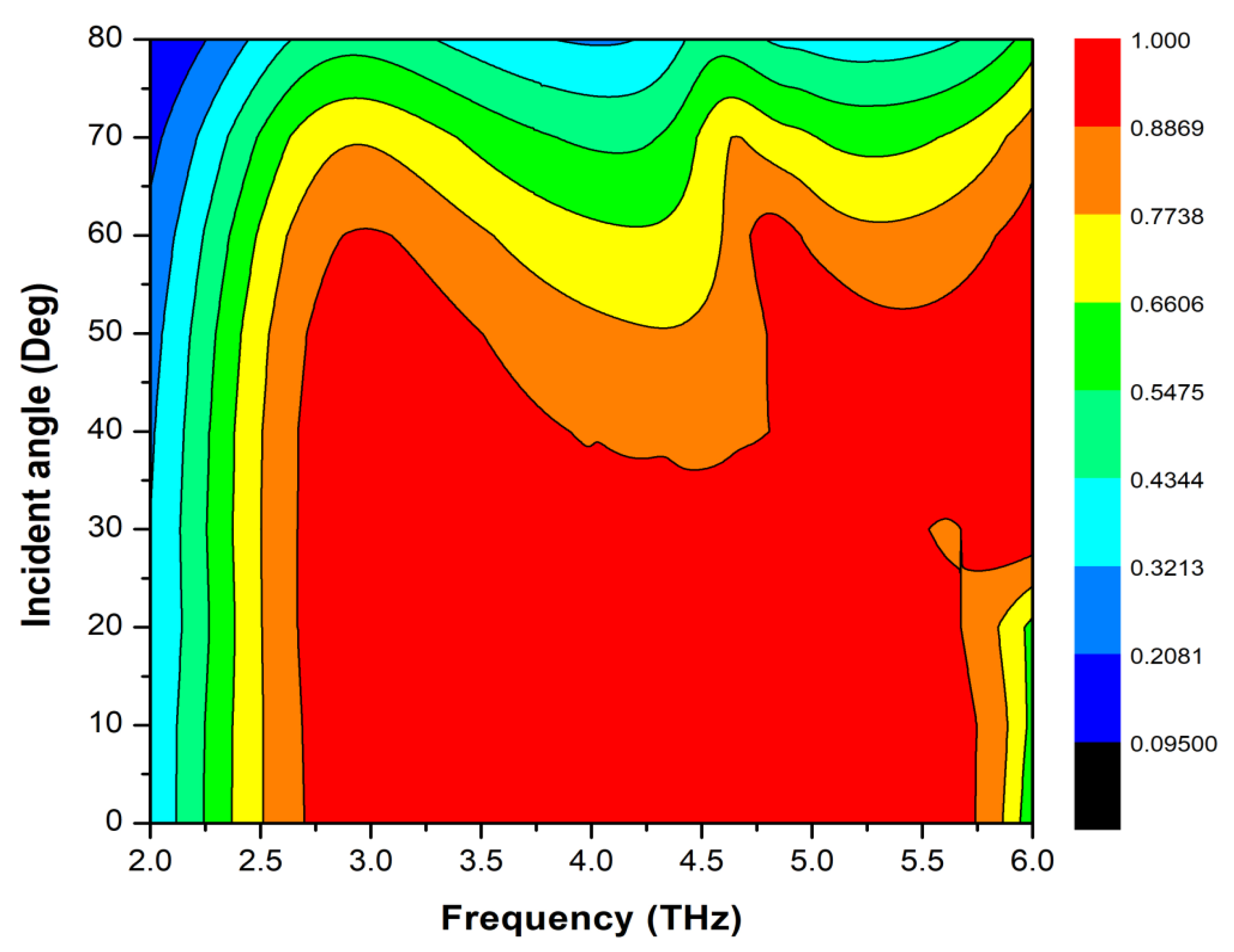 Applsci 12 10164 g013