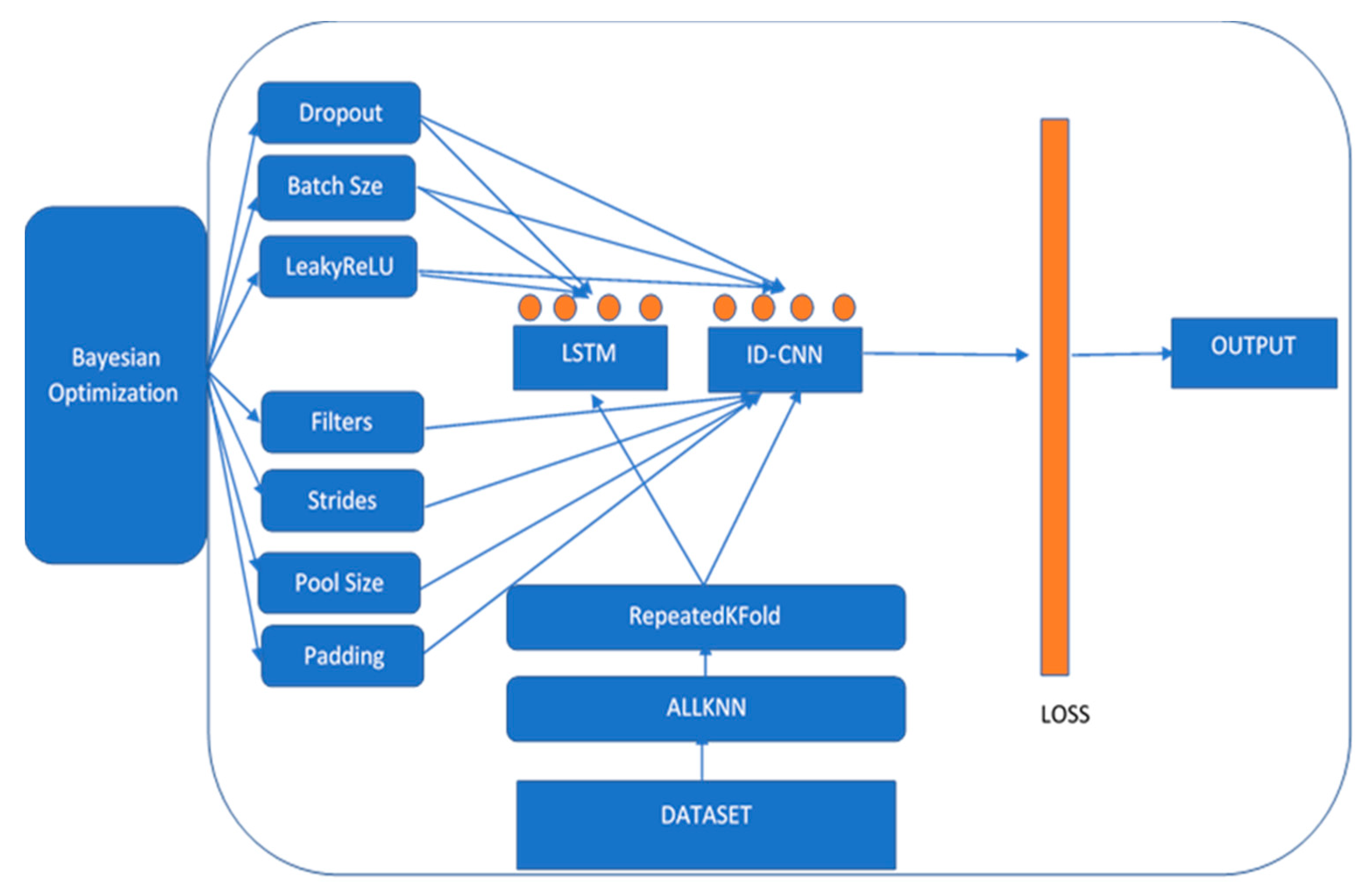 Applsci 12 10166 g002