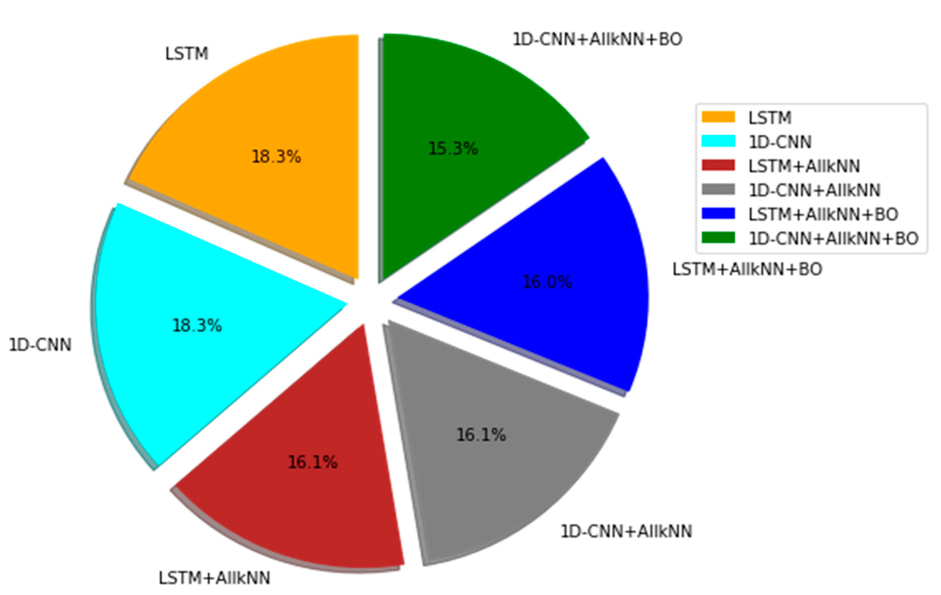 Applsci 12 10166 g006