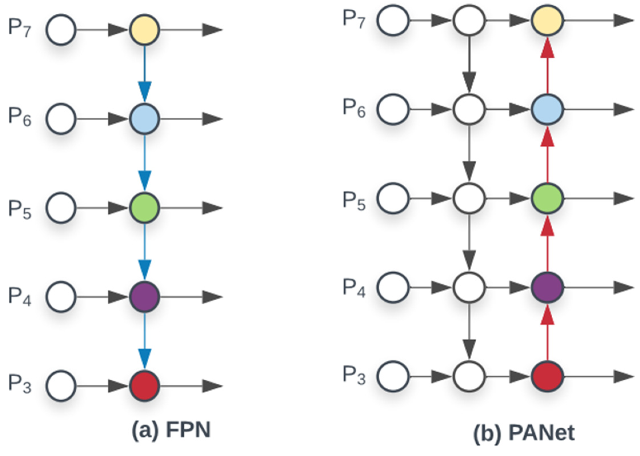 Applied Sciences | Free Full-Text | Deep Learning Based Detector YOLOv5 ...