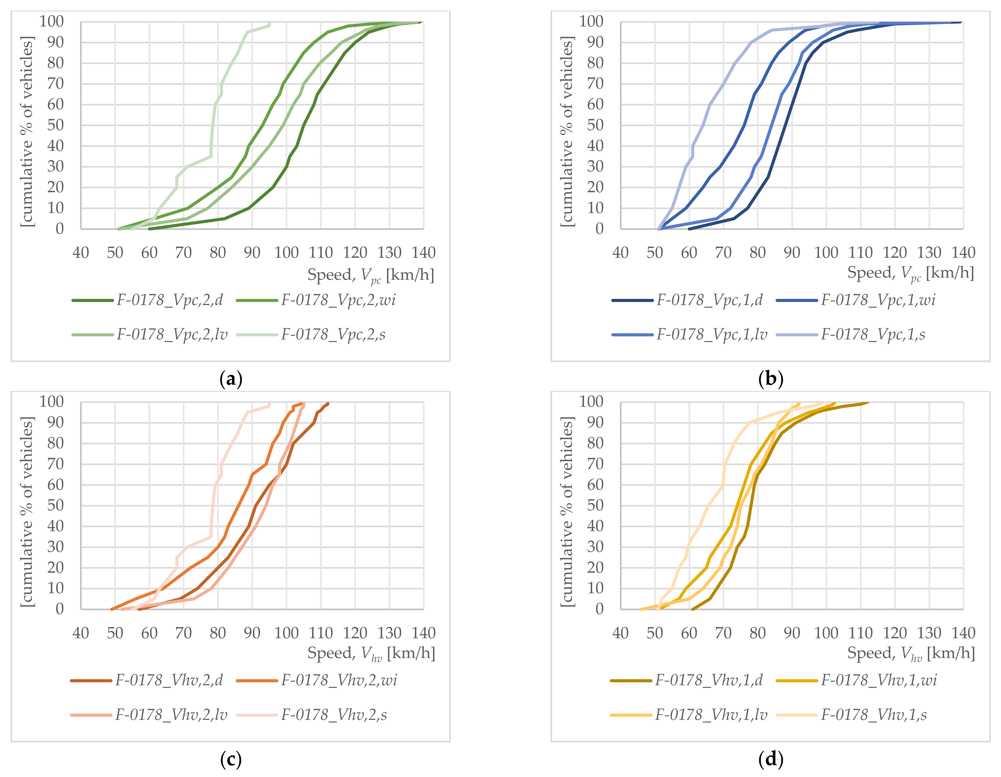 Applsci 12 10169 g003 Applsci 12 10169 g003