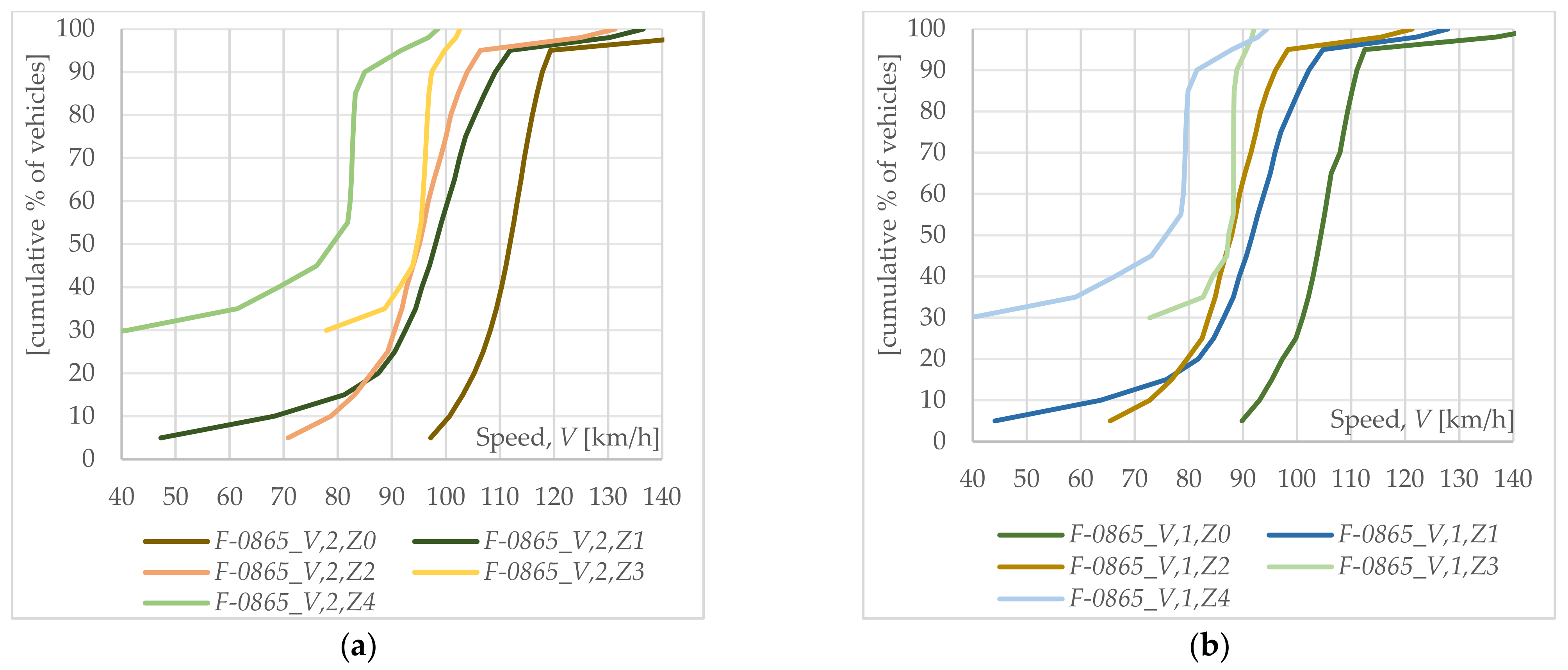 Applsci 12 10169 g004 Applsci 12 10169 g004