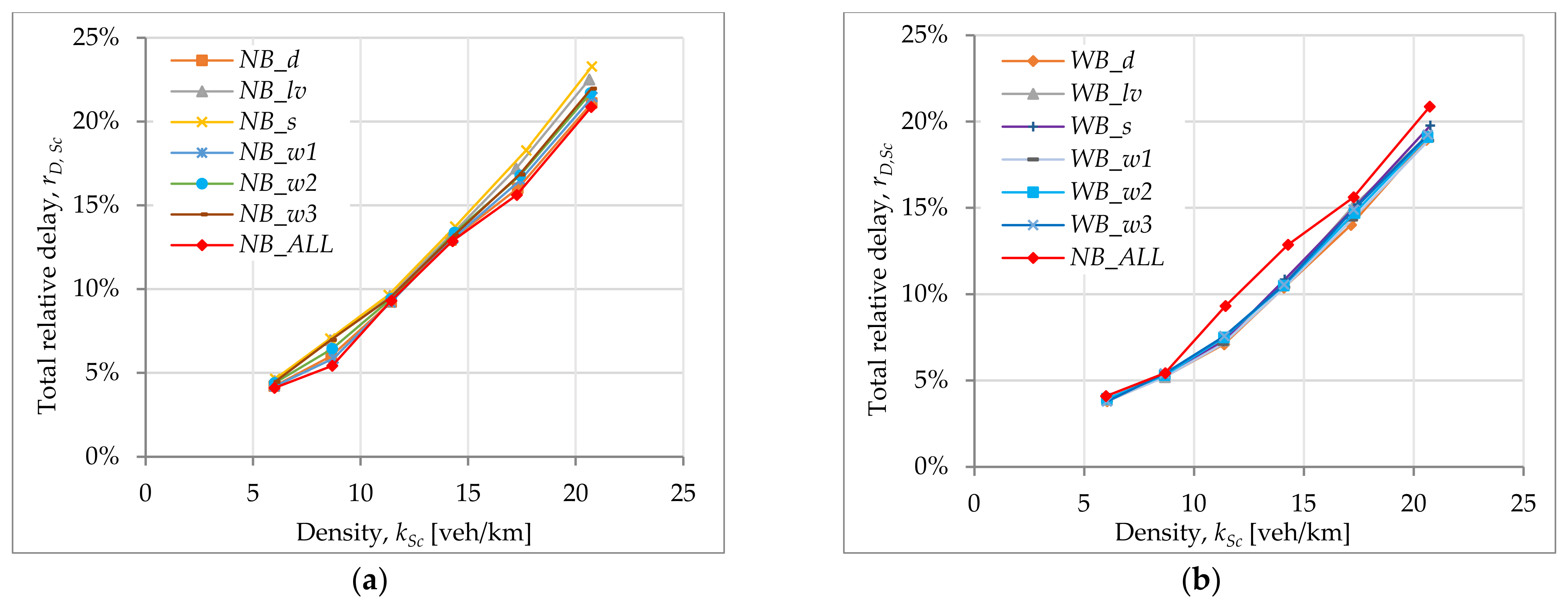 Applsci 12 10169 g007 Applsci 12 10169 g007