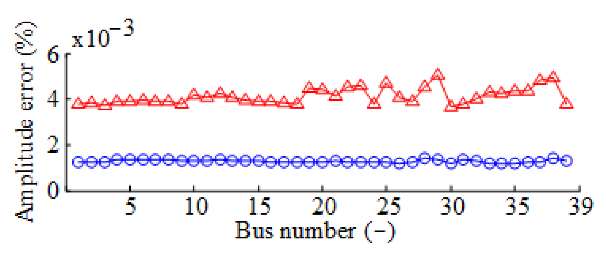 Applsci 12 10171 g006