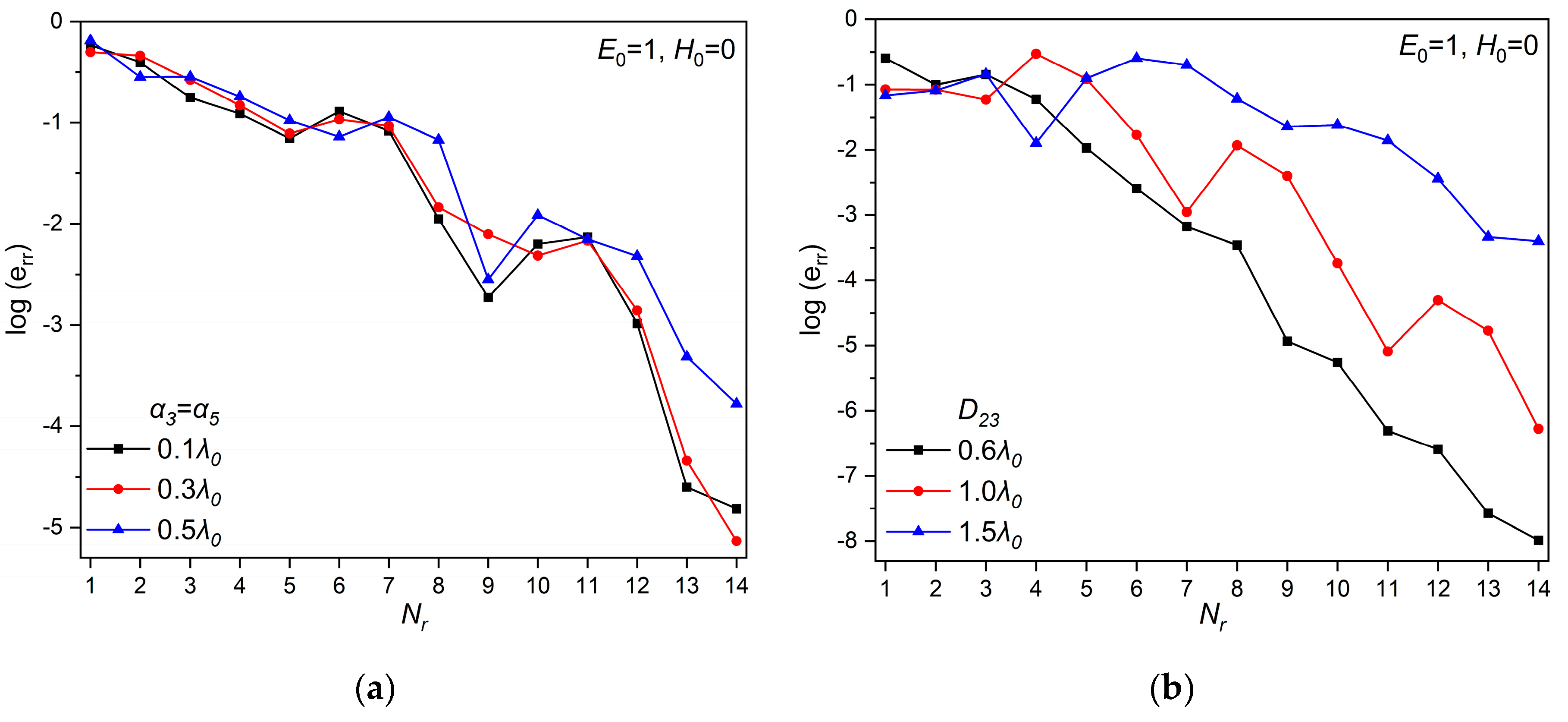 Applsci 12 10172 g011