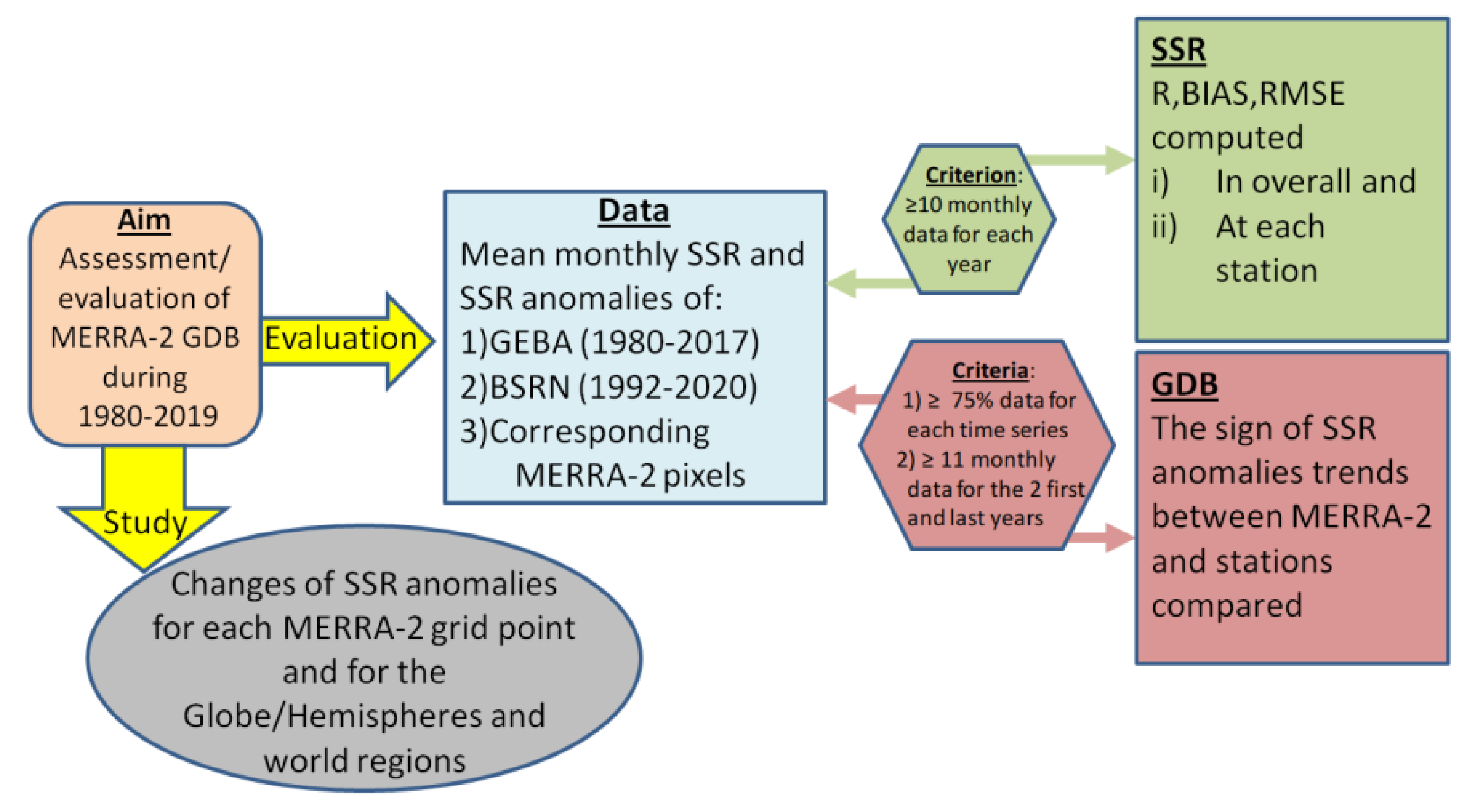 Applsci 12 10176 g002 Applsci 12 10176 g002