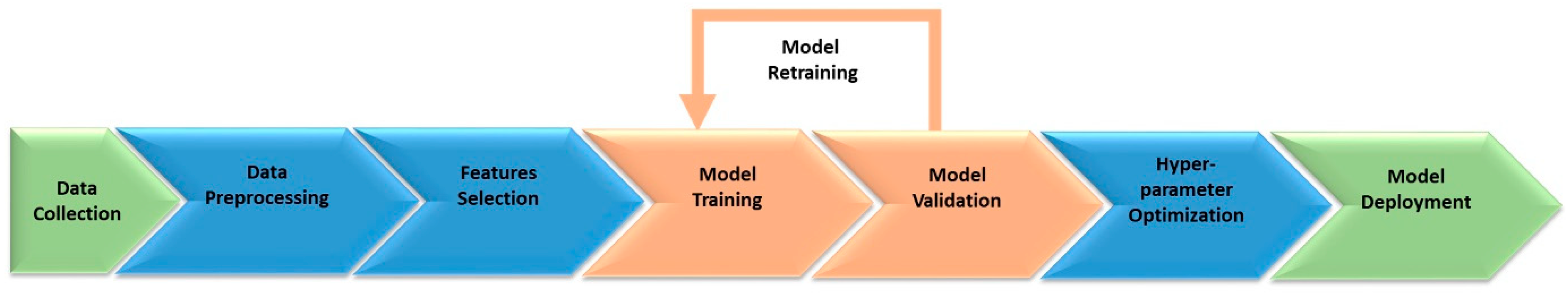 Applsci 12 10177 g004