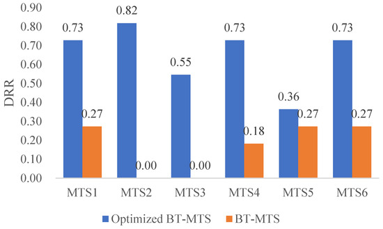 A Multi-Classification Method Based on Optimized Binary Tree ...