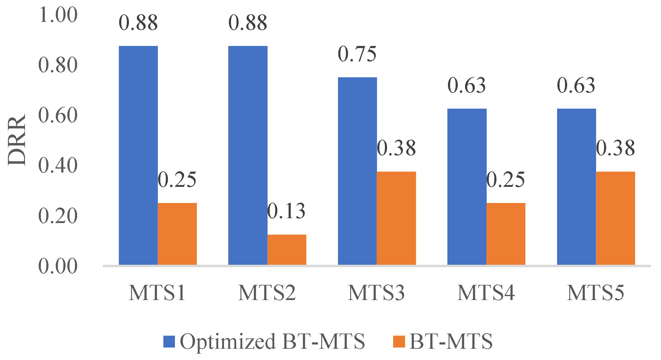 Applsci 12 10179 g006