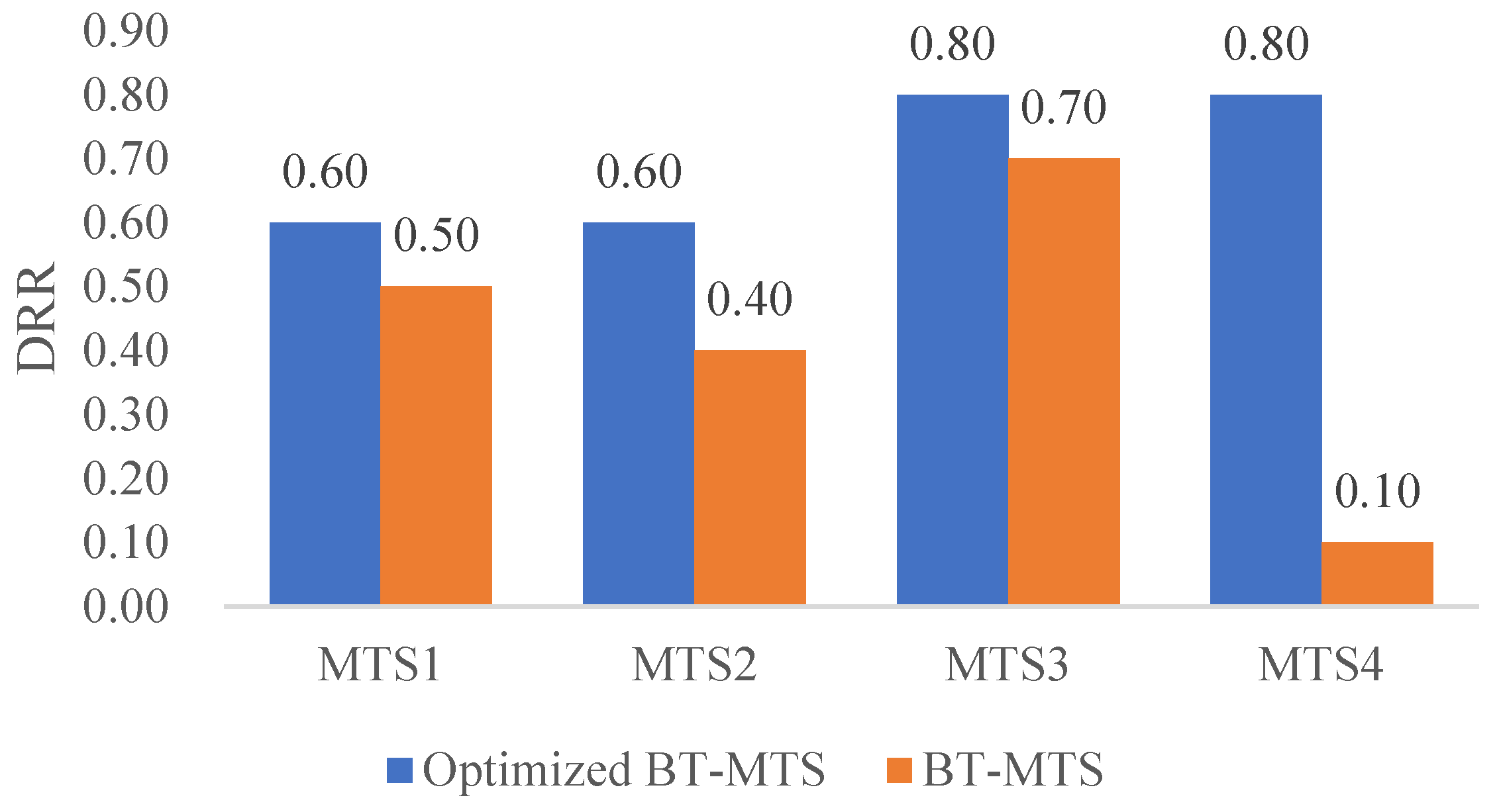 Applsci 12 10179 g007