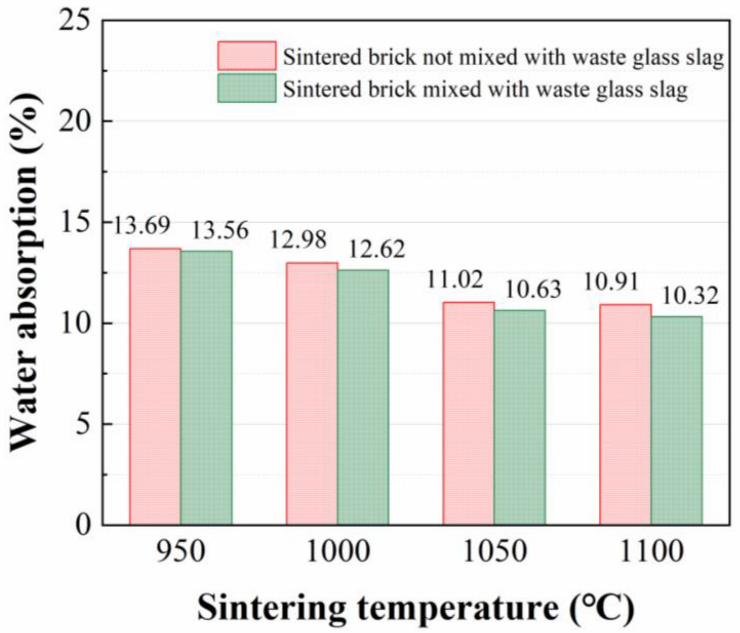 Applsci 12 10181 g010