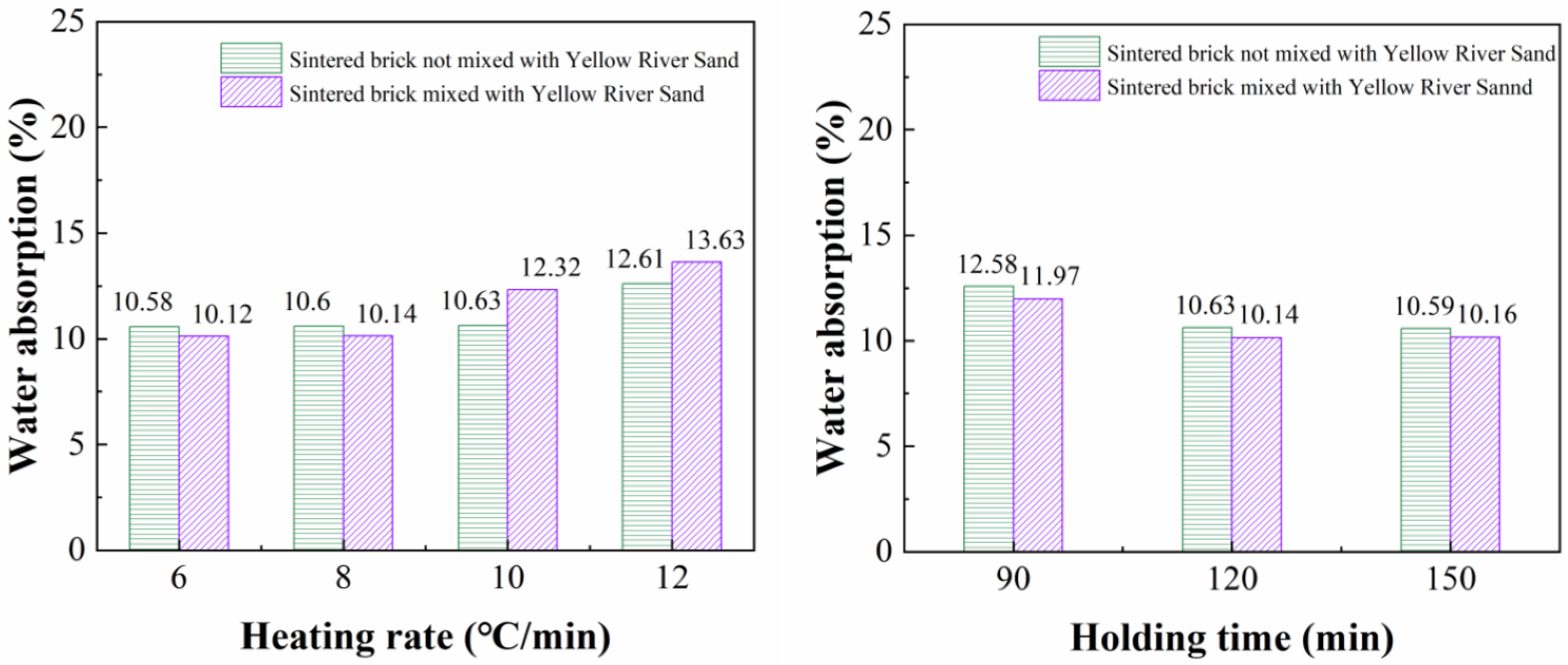 Applsci 12 10181 g011