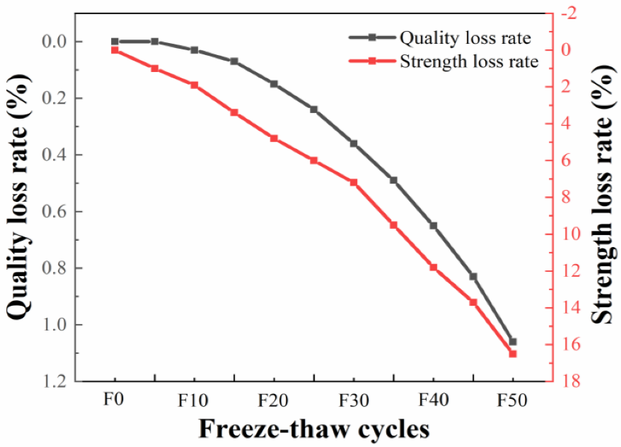 Applsci 12 10181 g015