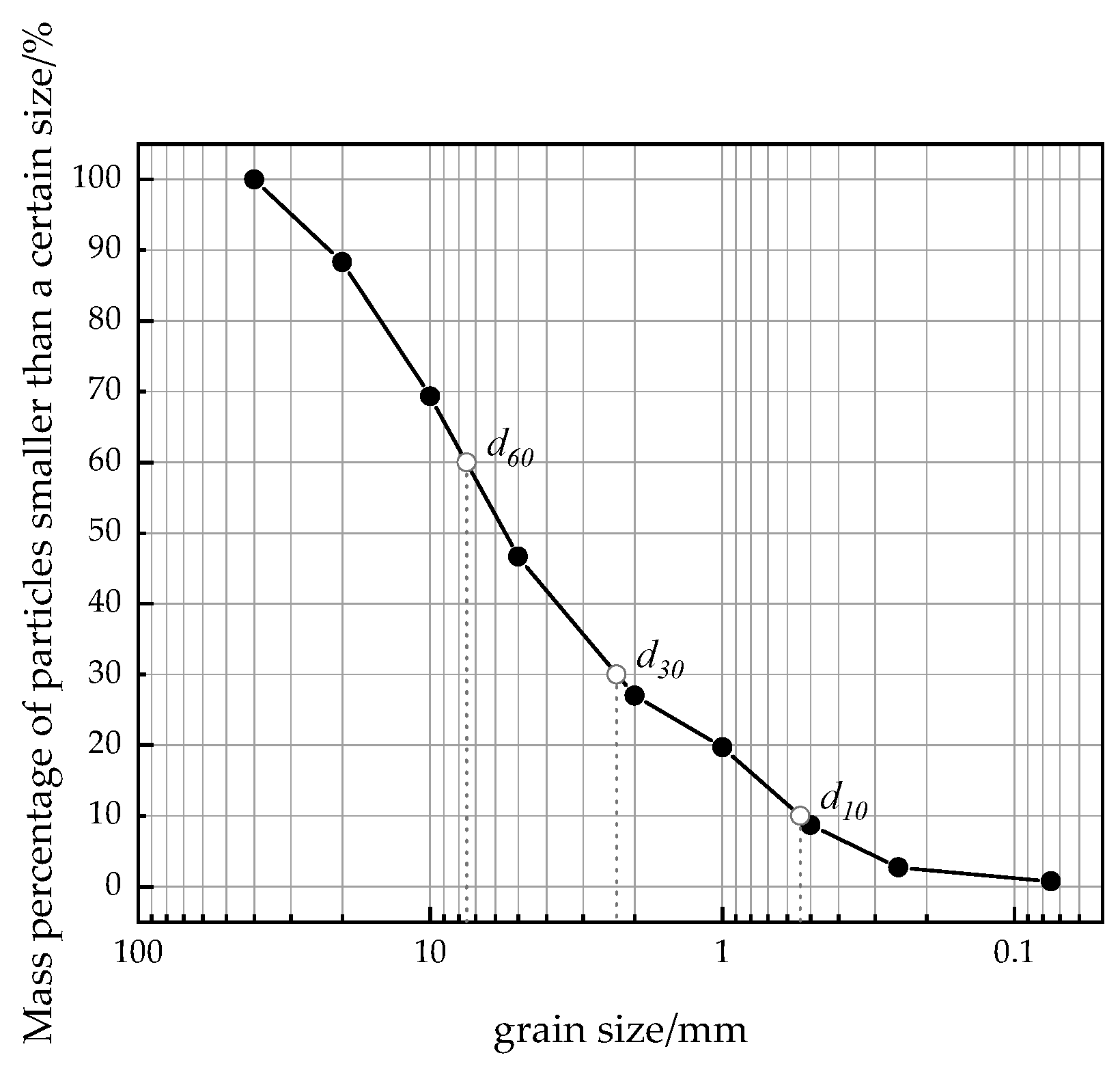 Applsci 12 10187 g003 Applsci 12 10187 g003