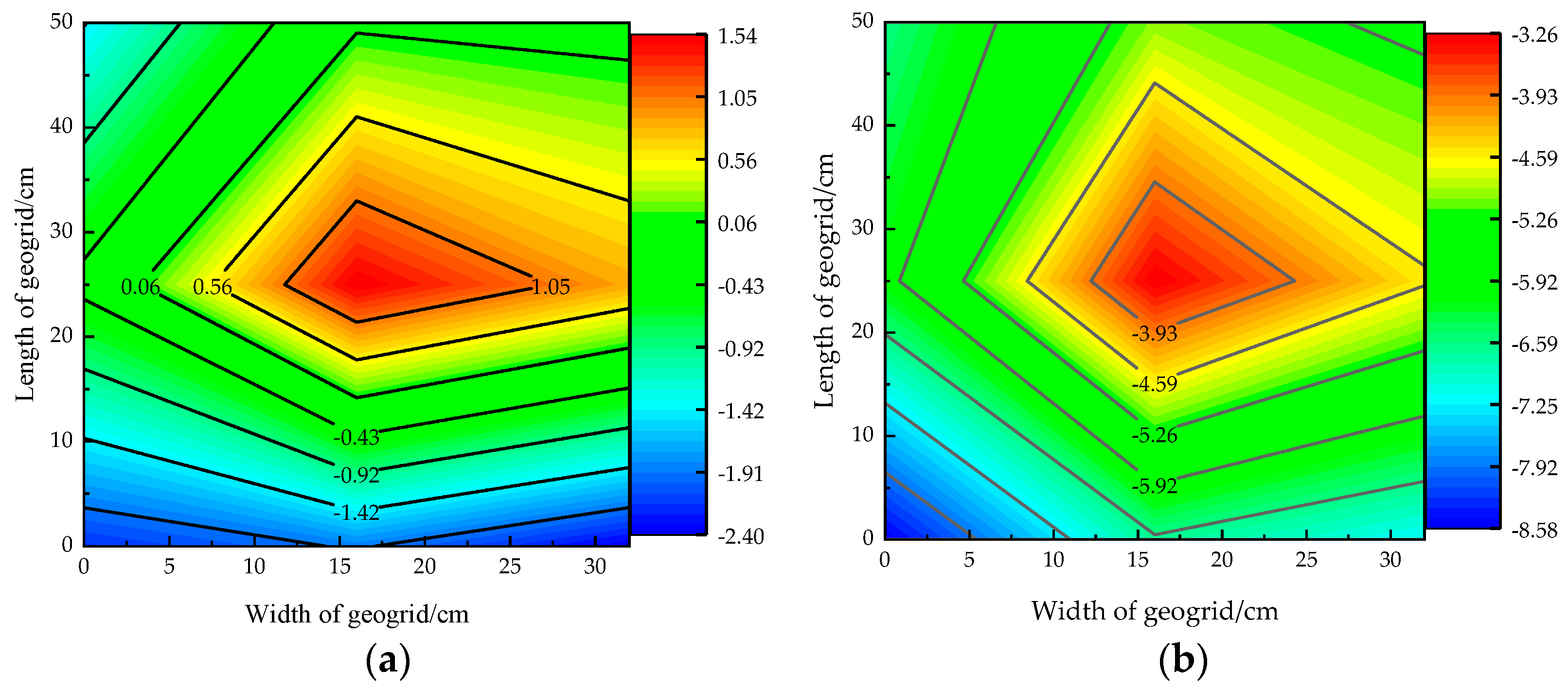 Applsci 12 10187 g007 Applsci 12 10187 g007
