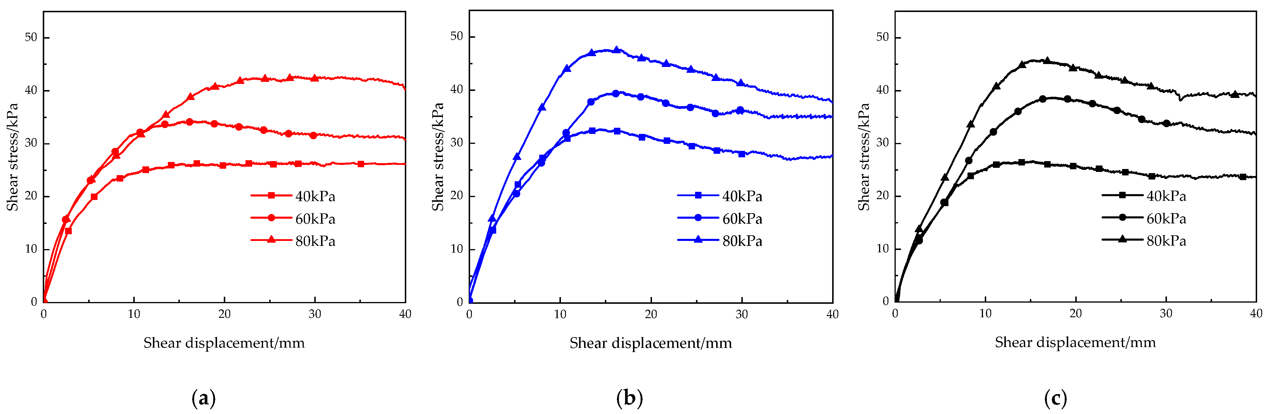 Applsci 12 10187 g008 Applsci 12 10187 g008