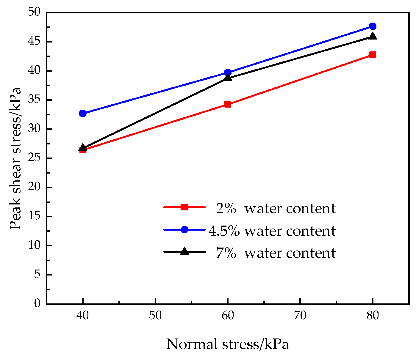 Applsci 12 10187 g009 Applsci 12 10187 g009