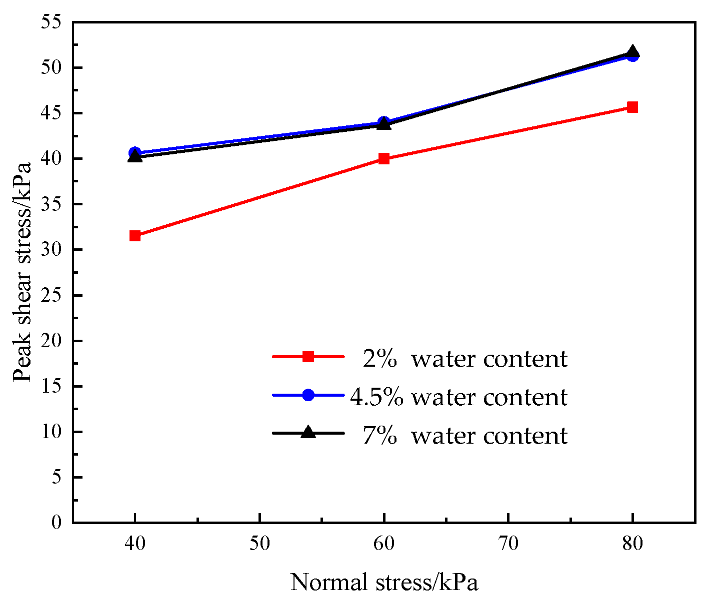 Applsci 12 10187 g012 Applsci 12 10187 g012