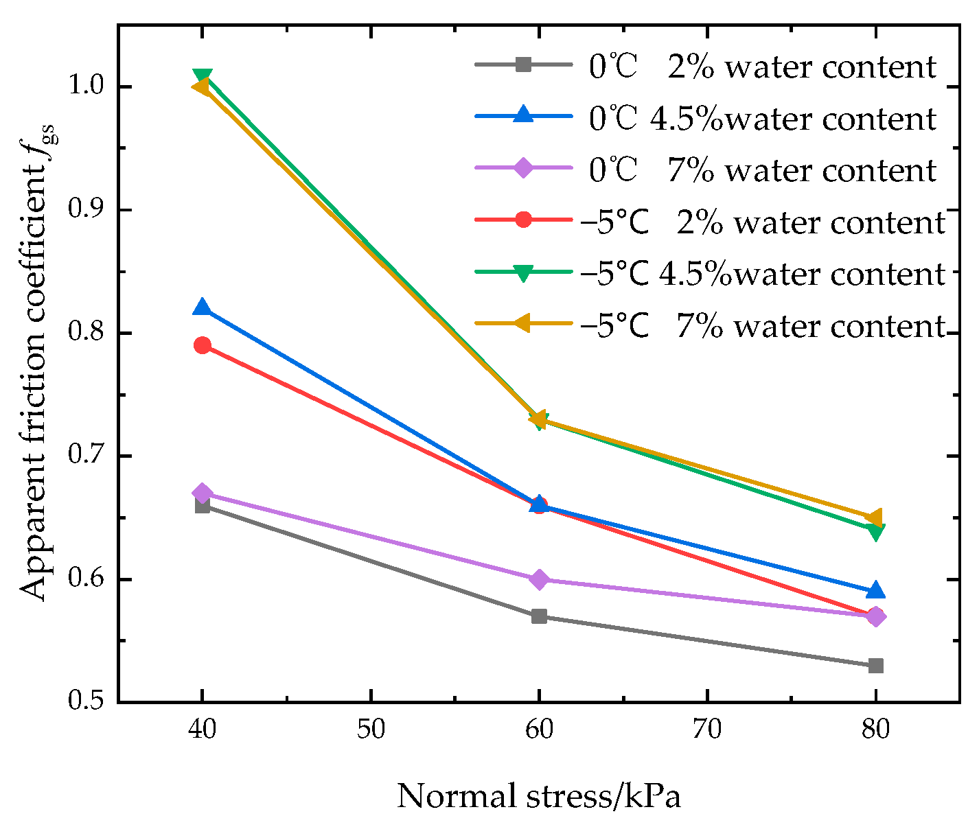 Applsci 12 10187 g014 Applsci 12 10187 g014