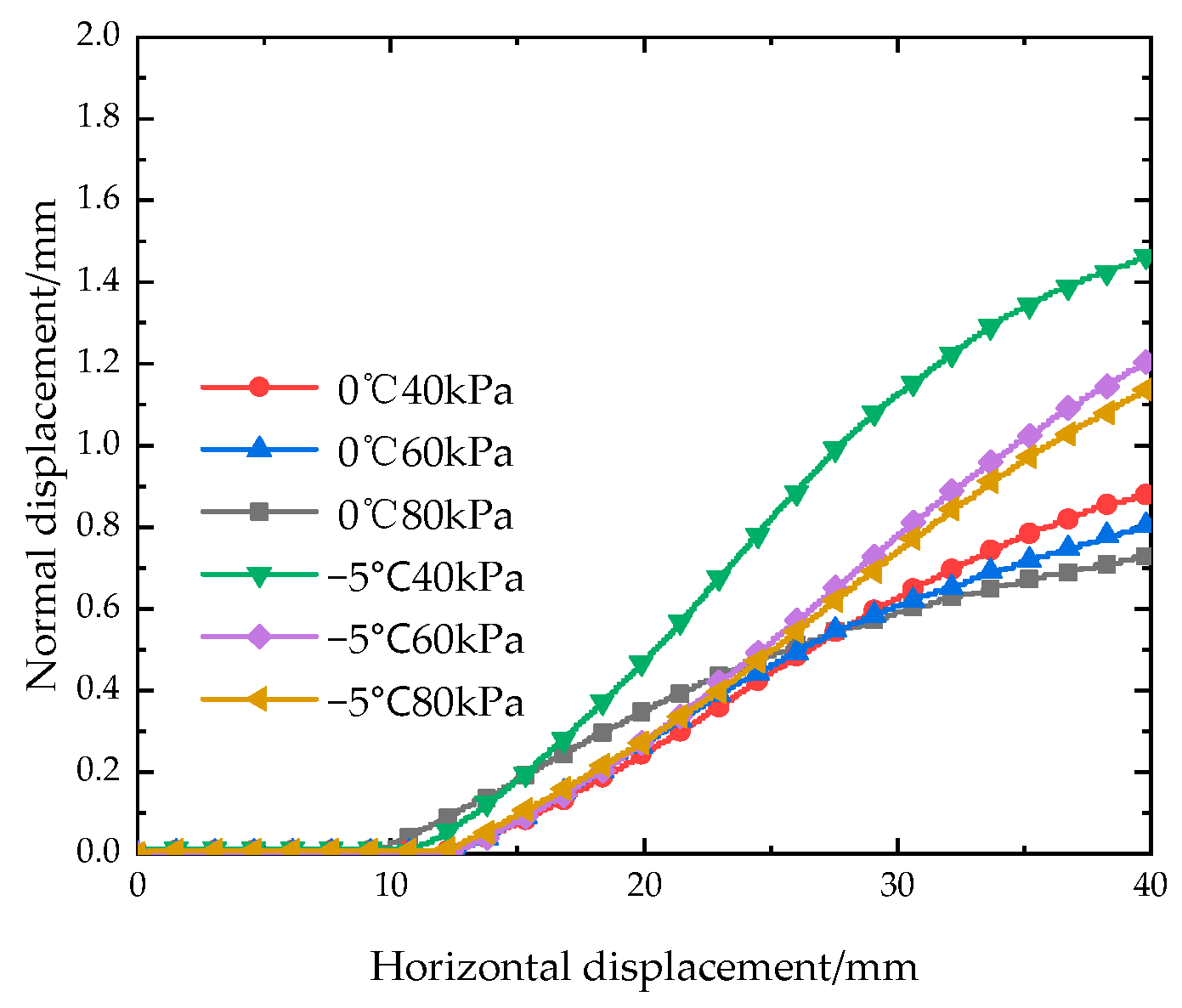 Applsci 12 10187 g015 Applsci 12 10187 g015
