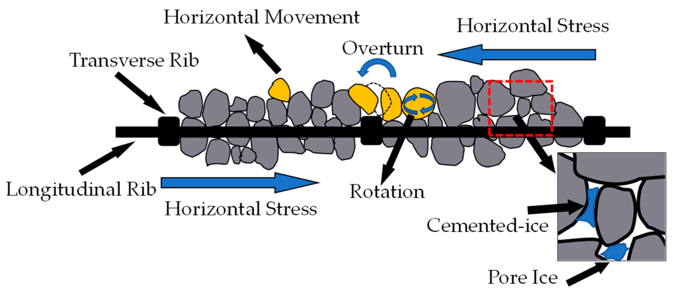 Applsci 12 10187 g016 Applsci 12 10187 g016