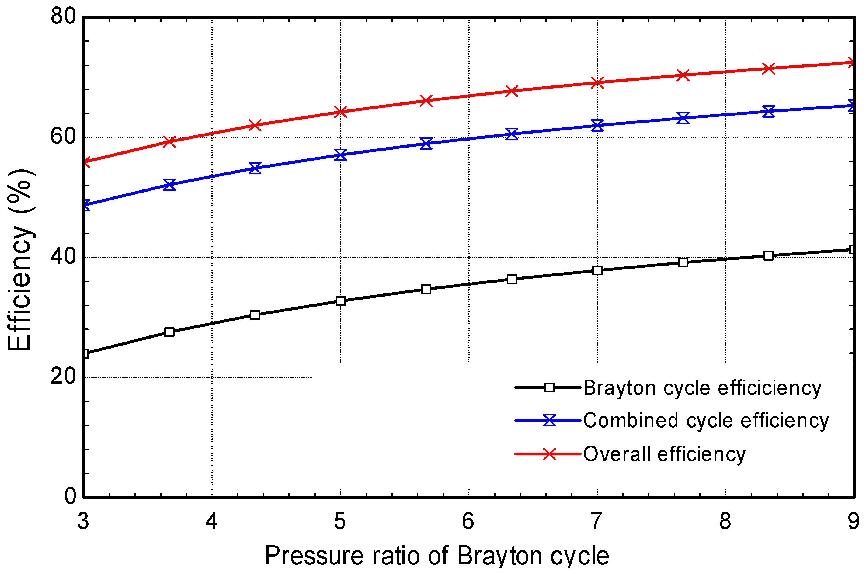 Applsci 12 10188 g003