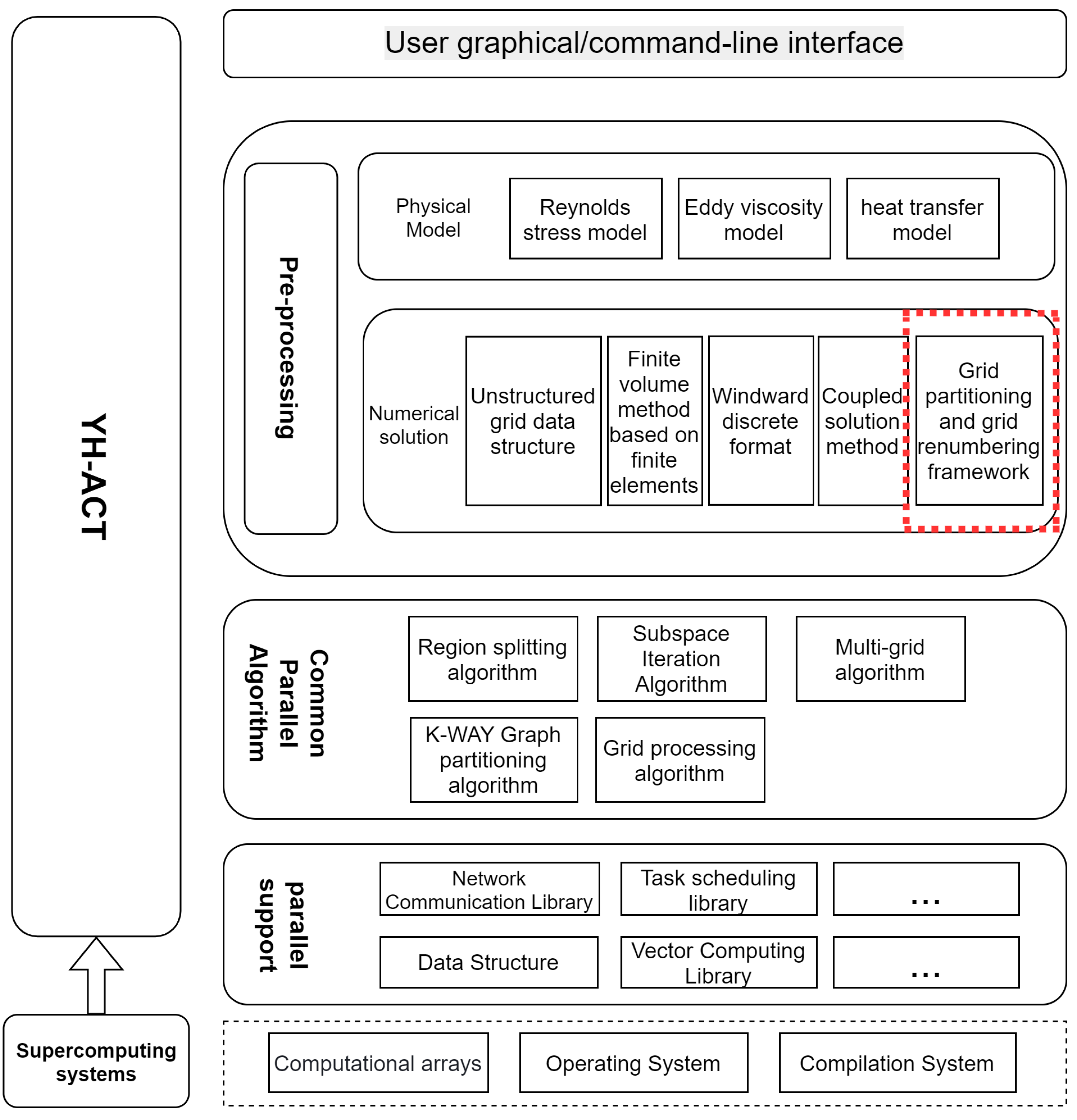Applsci 12 10193 g001