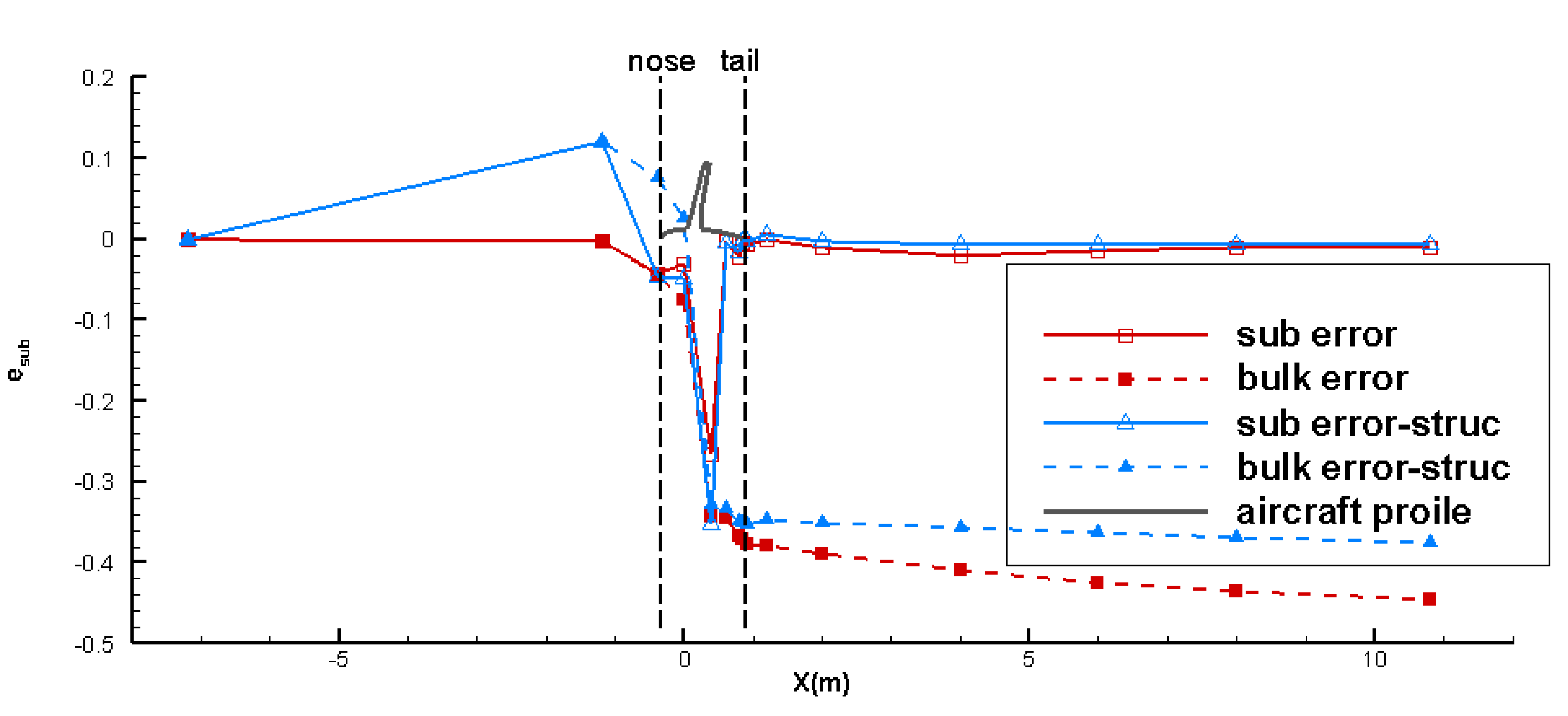 Applsci 12 10194 g011