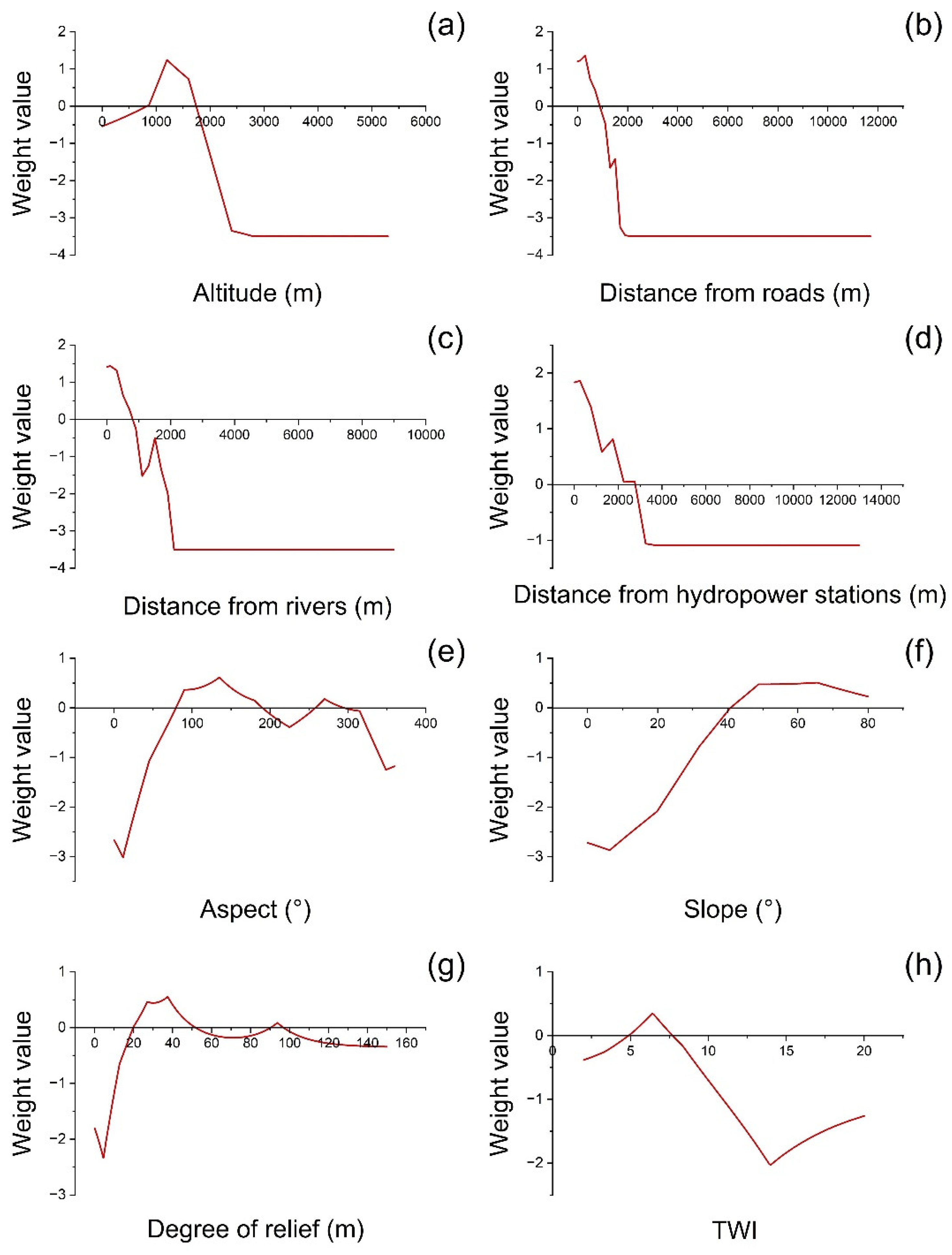 Applsci 12 10196 g008