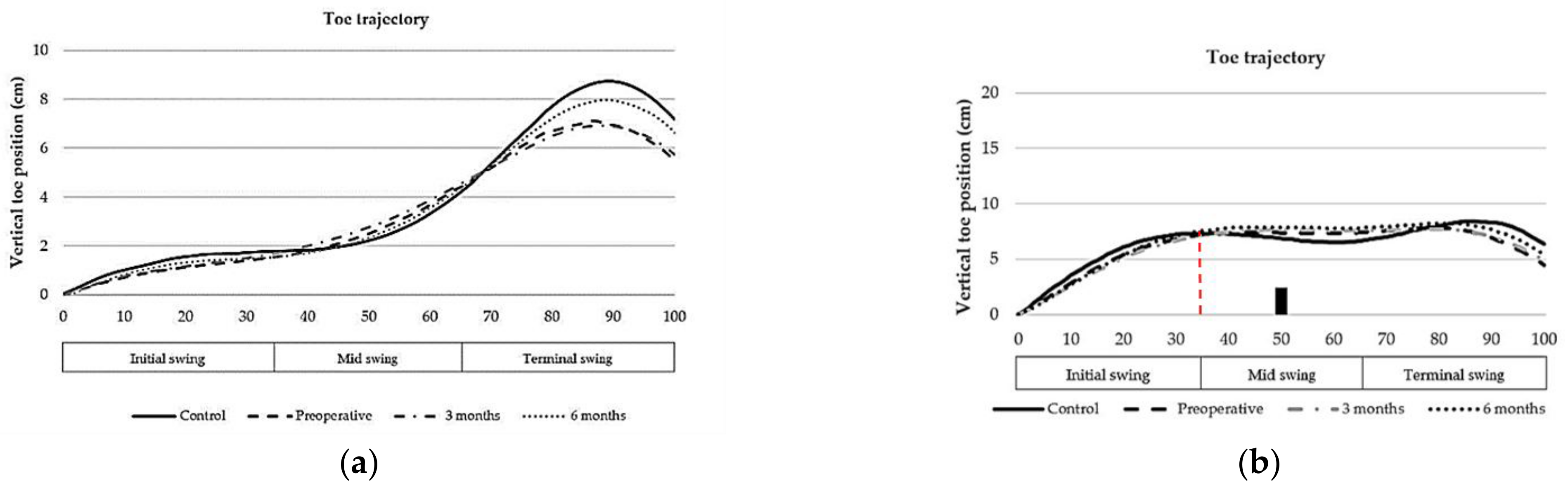 Applsci 12 10198 g003a Applsci 12 10198 g003a