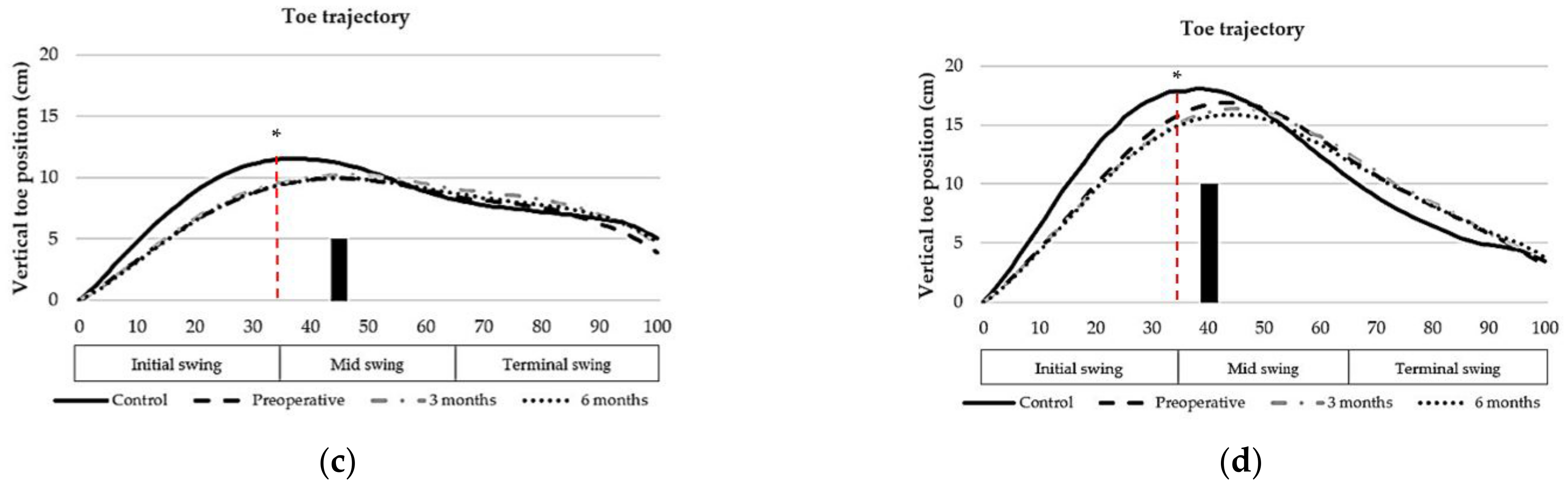 Applsci 12 10198 g003b Applsci 12 10198 g003b