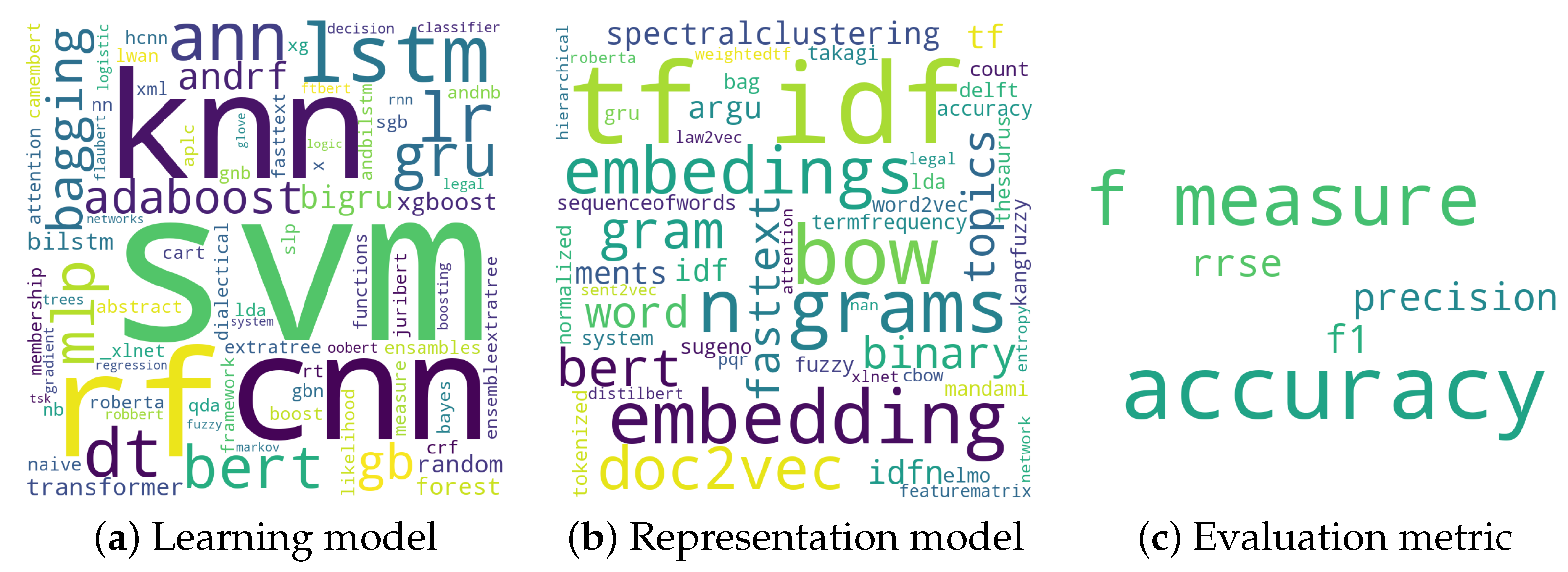 Applsci 12 10200 g004