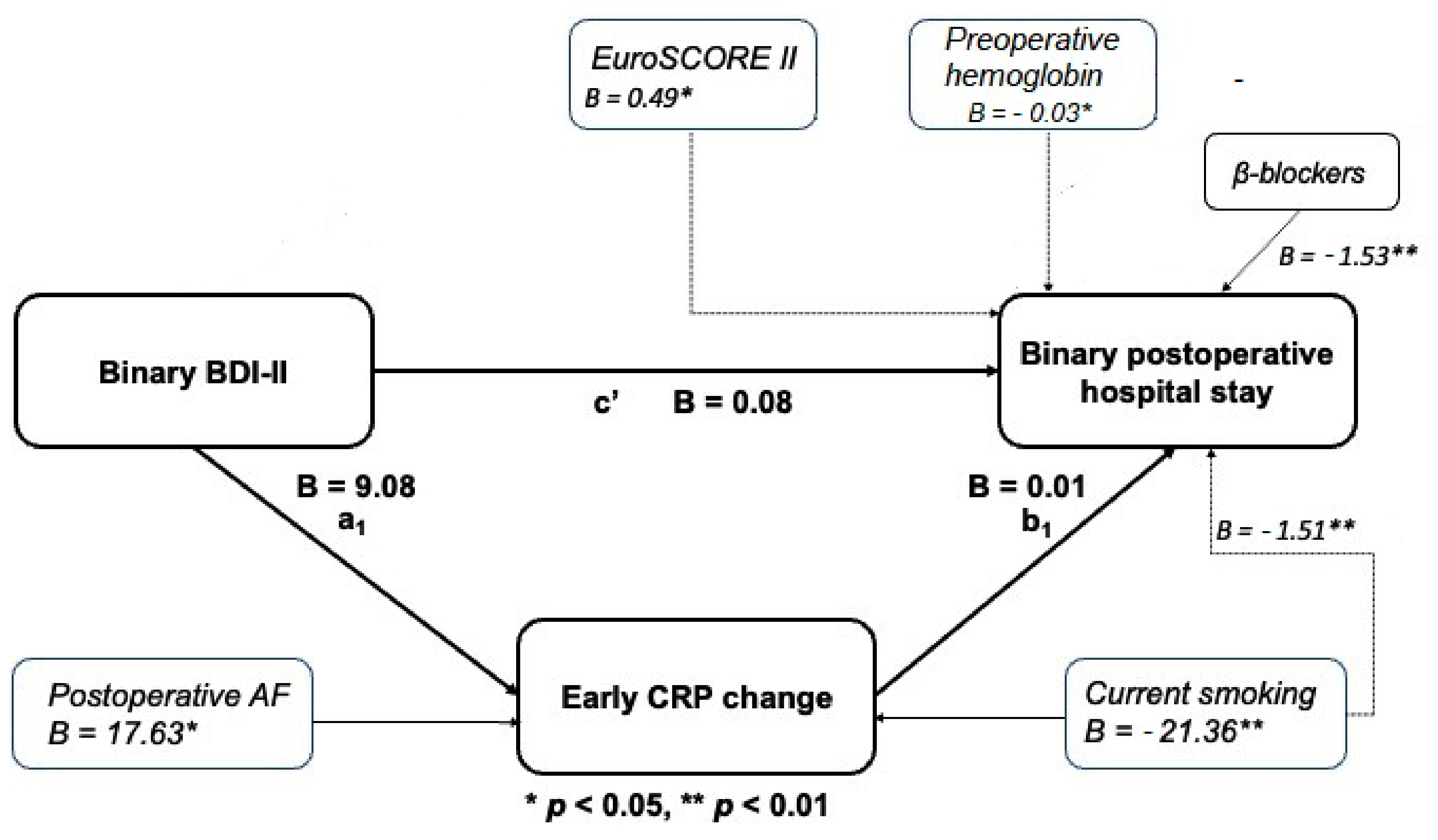 Applsci 12 10201 g002 Applsci 12 10201 g002
