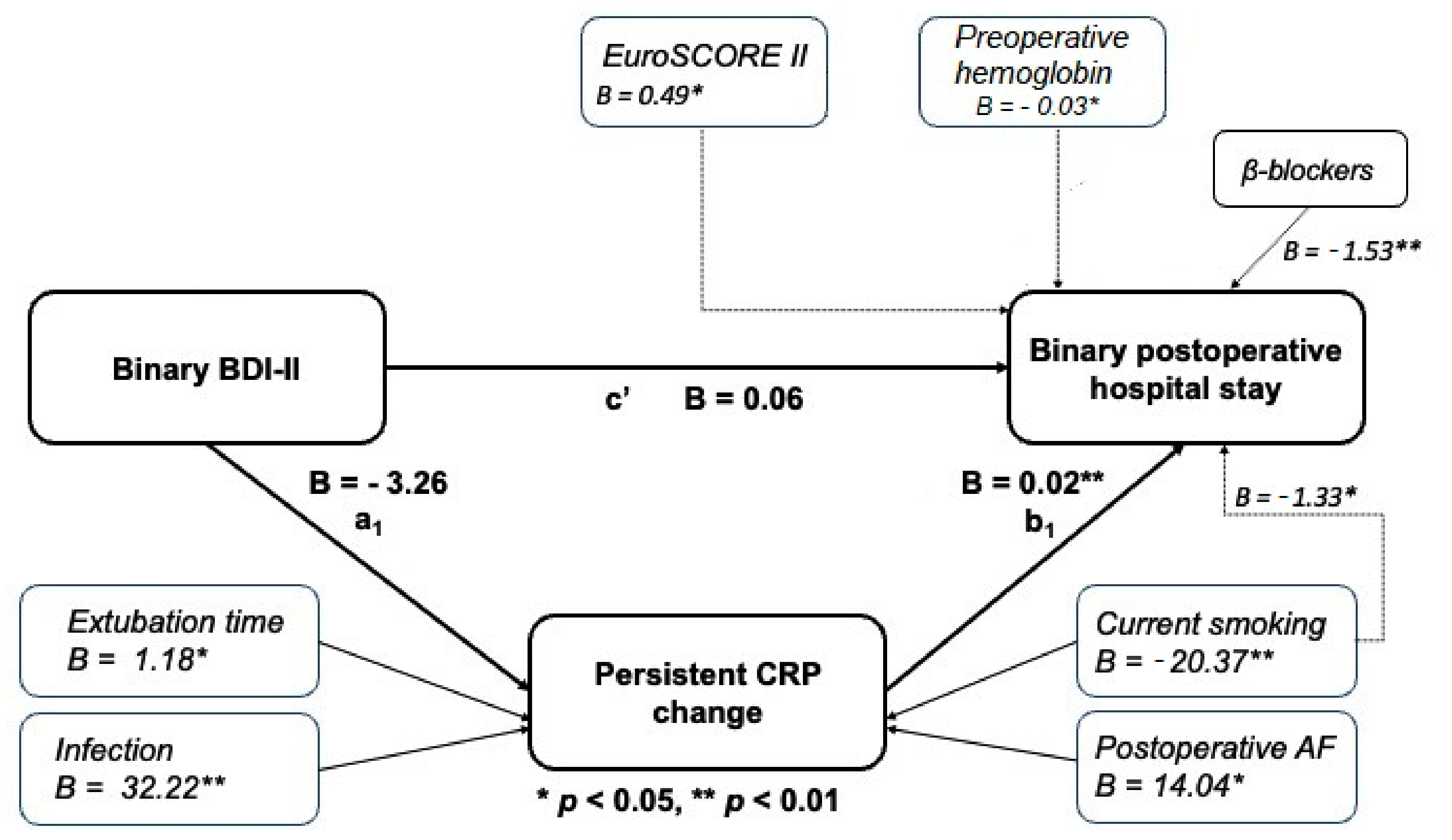 Applsci 12 10201 g003 Applsci 12 10201 g003
